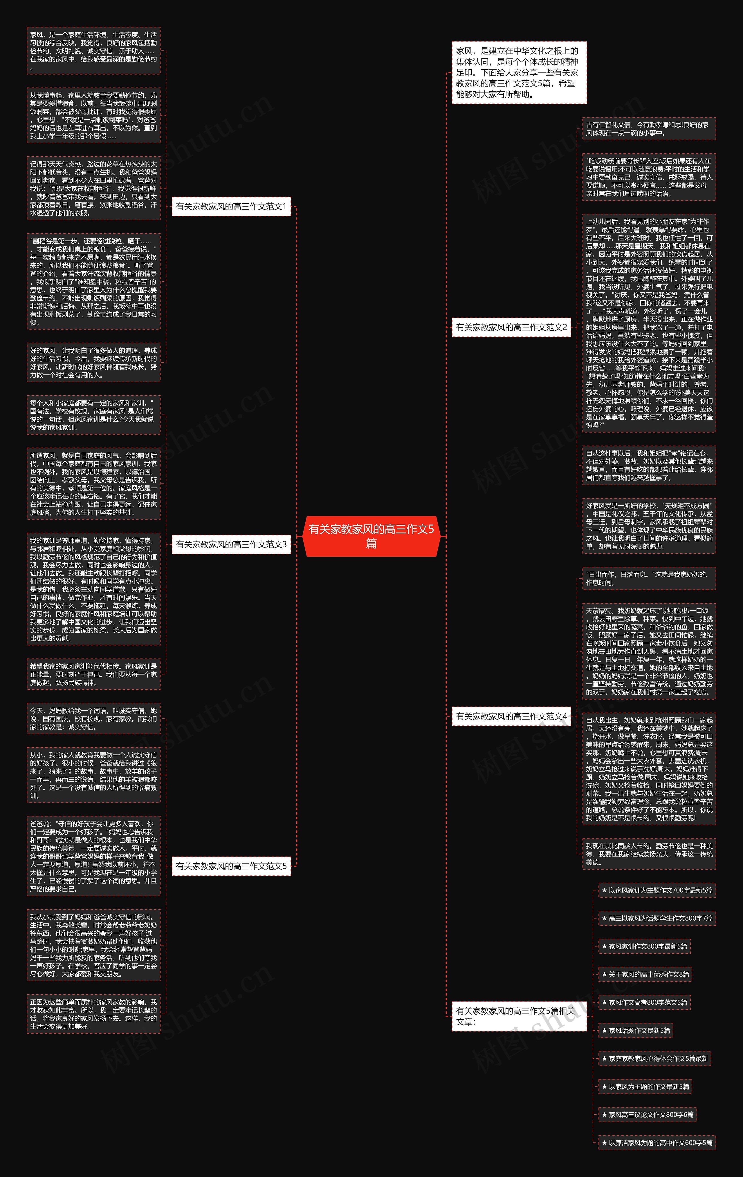 有关家教家风的高三作文5篇思维导图