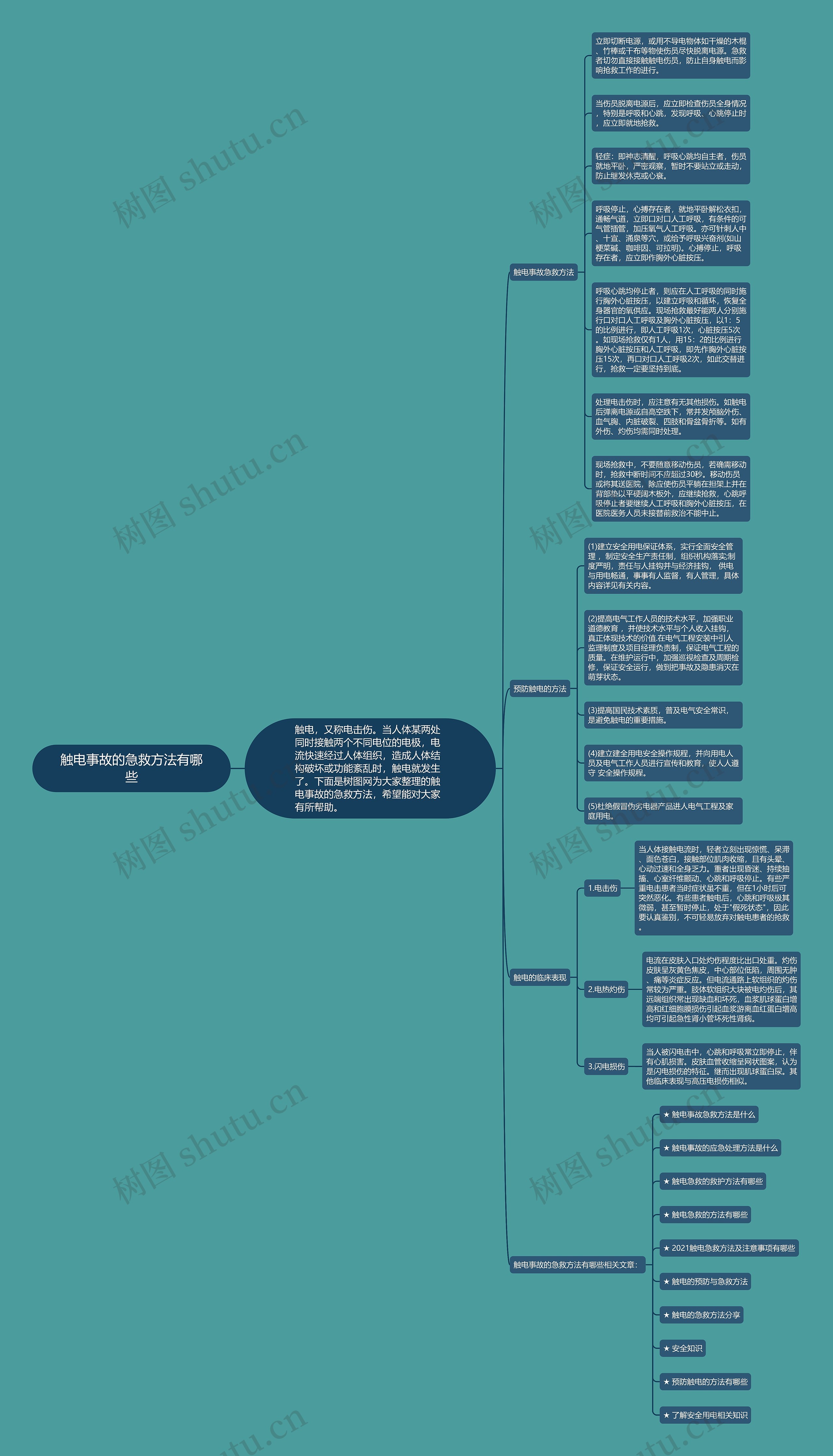 触电事故的急救方法有哪些思维导图