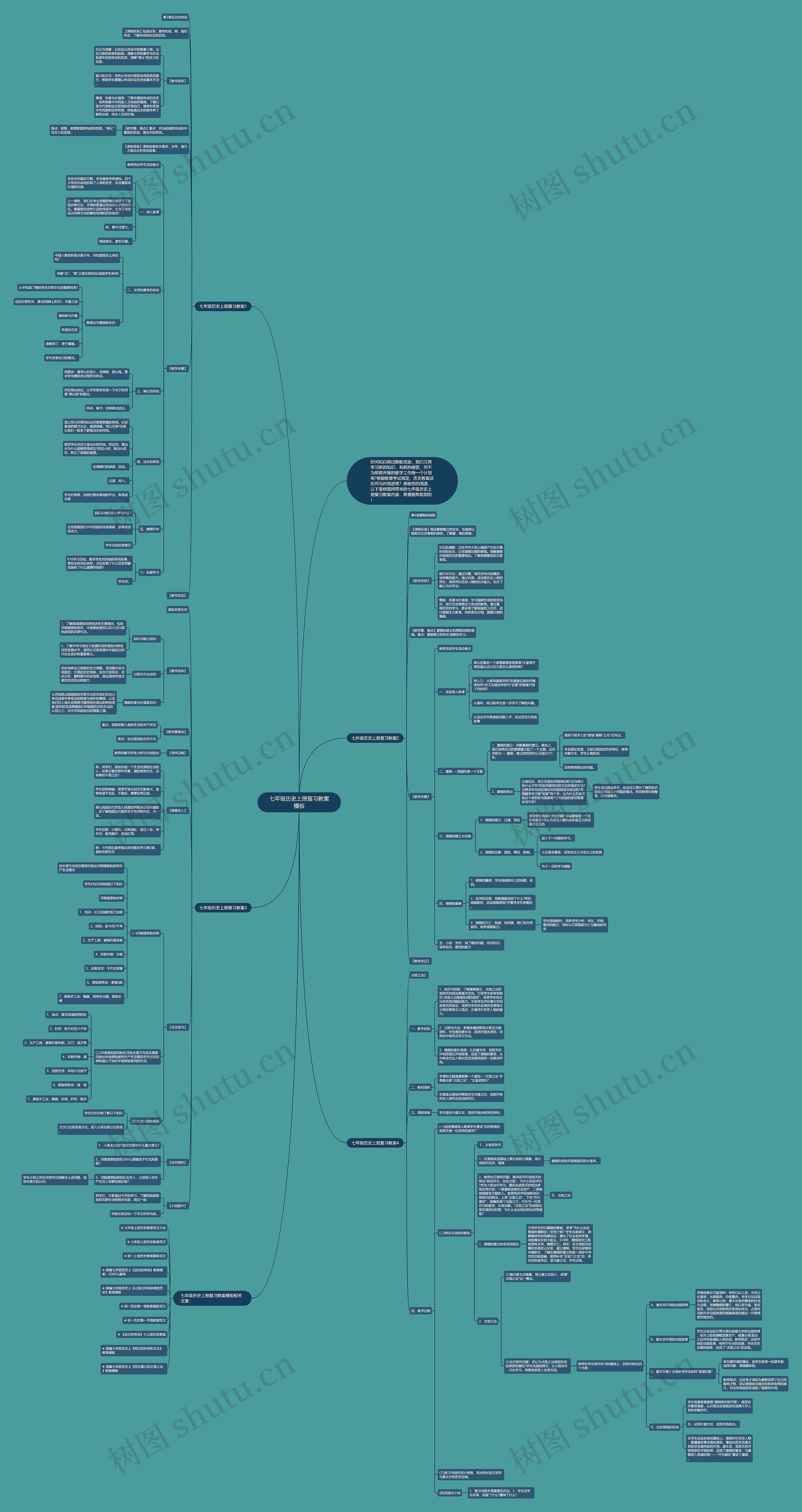 七年级历史上册复习教案思维导图