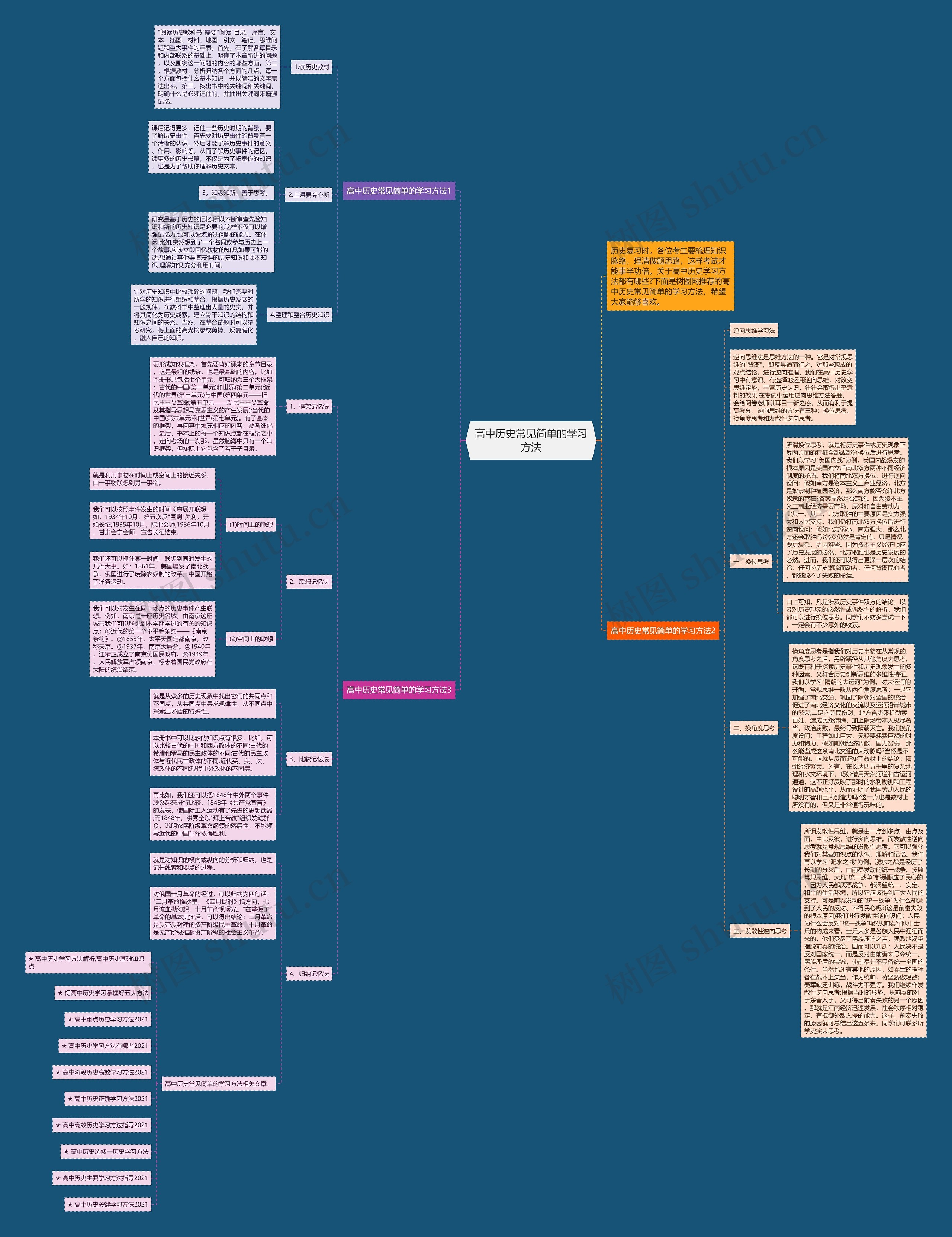 高中历史常见简单的学习方法