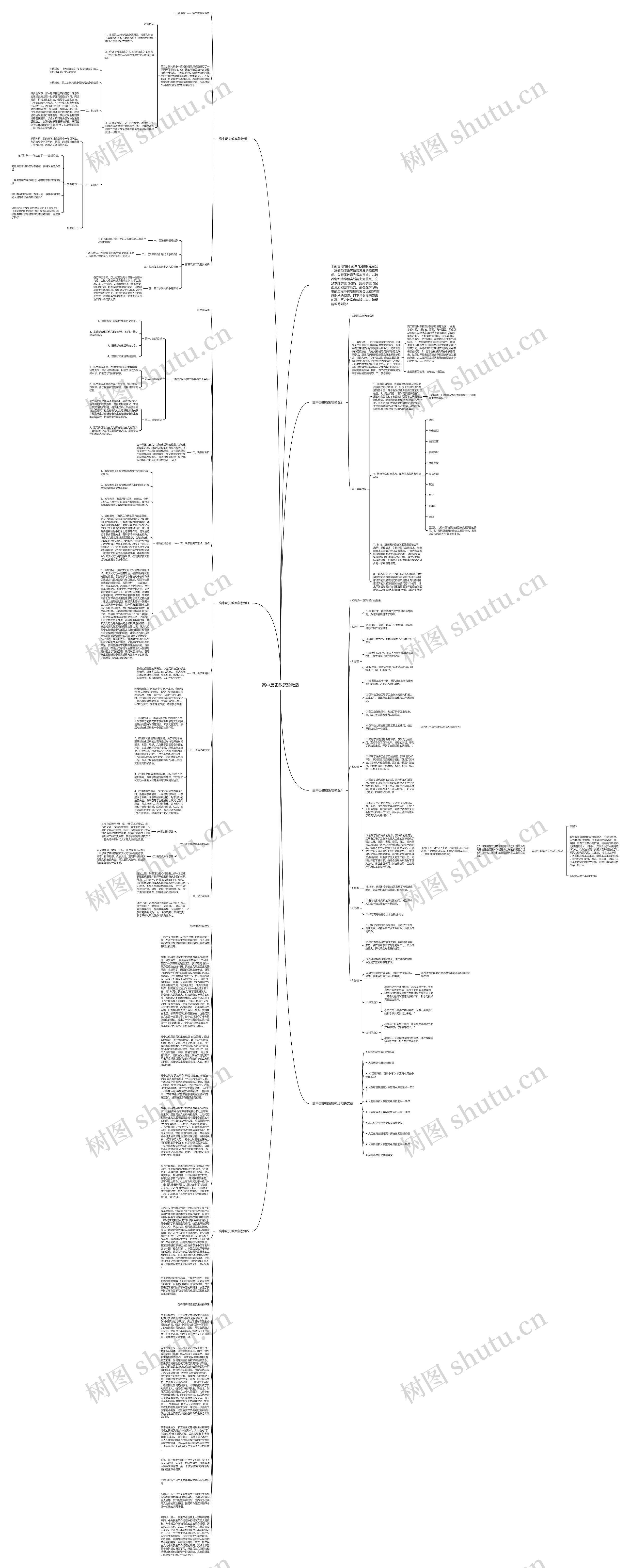 高中历史教案鲁教版思维导图