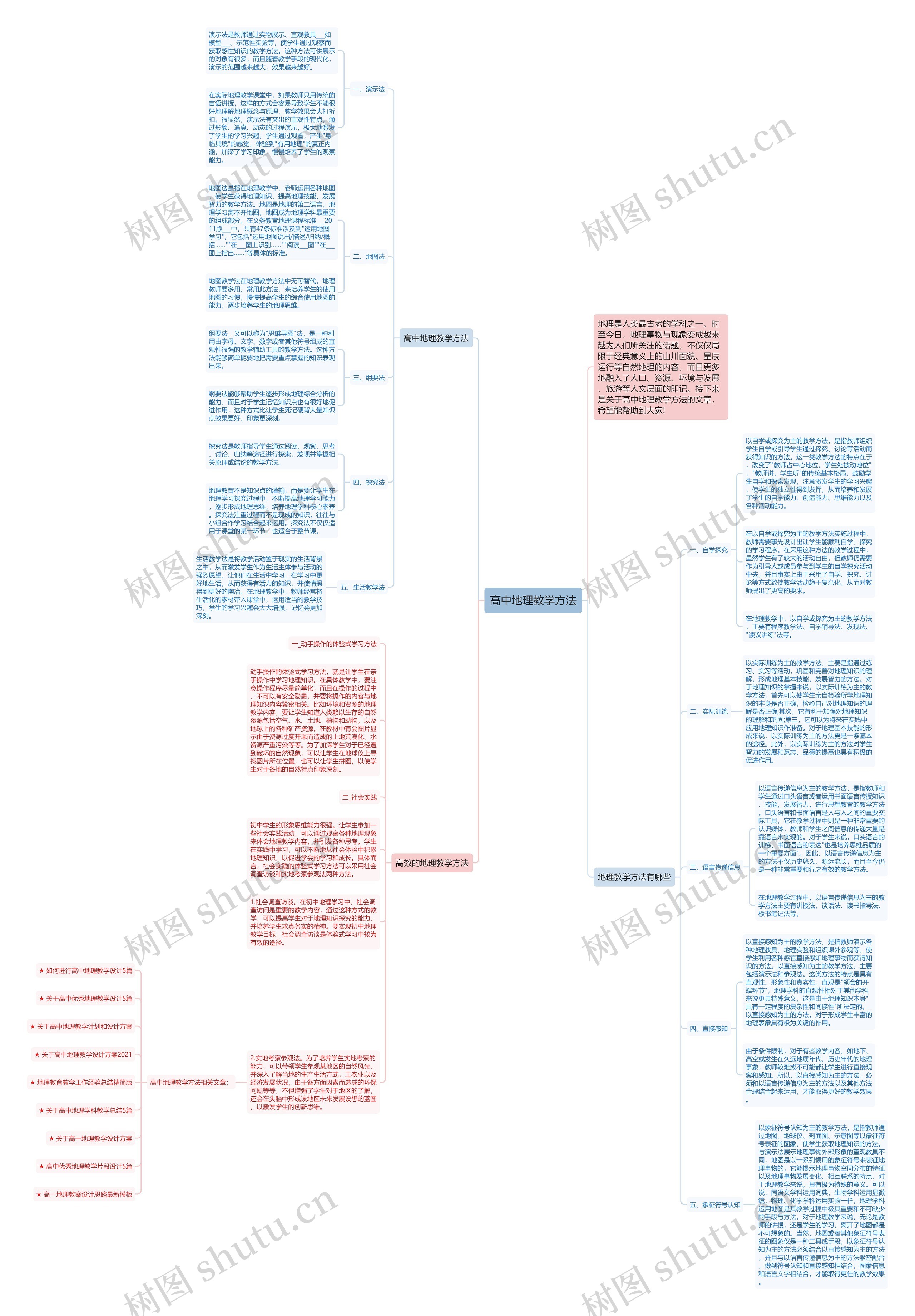 高中地理教学方法思维导图