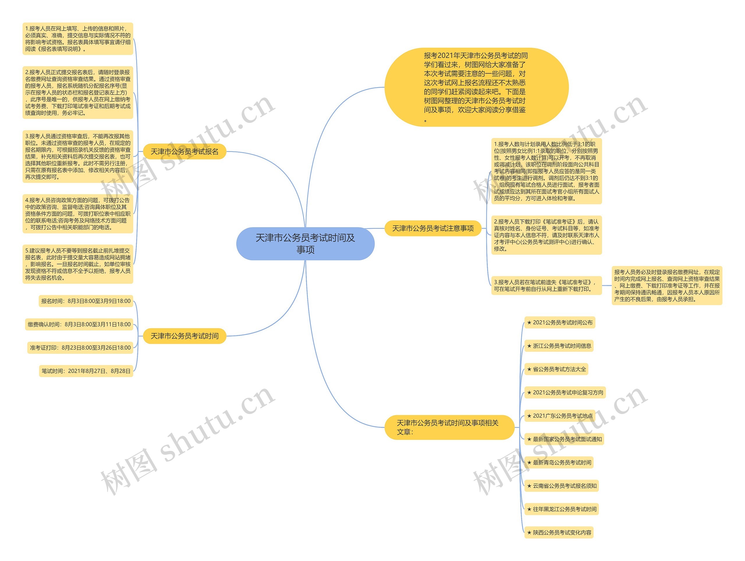 天津市公务员考试时间及事项思维导图