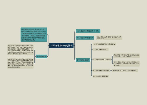 2023各省市中考时间表