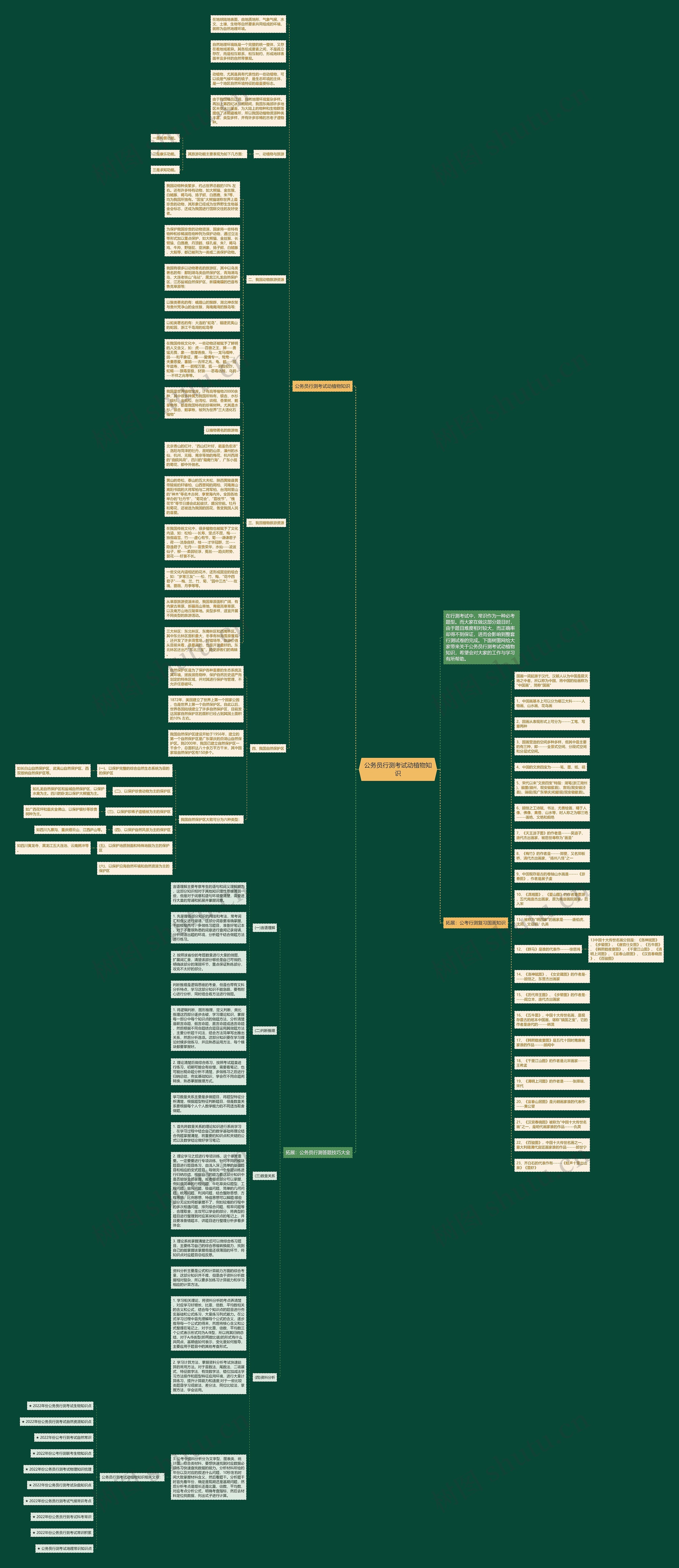 公务员行测考试动植物知识思维导图
