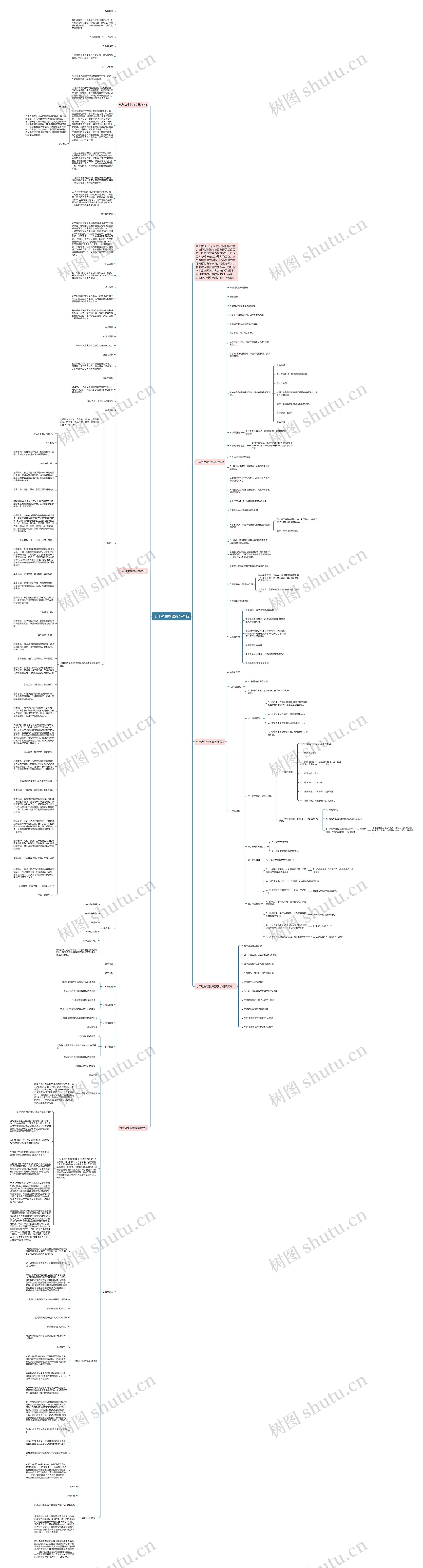 七年级生物教案苏教版思维导图高清图 七年级生物教案苏教版思维导图