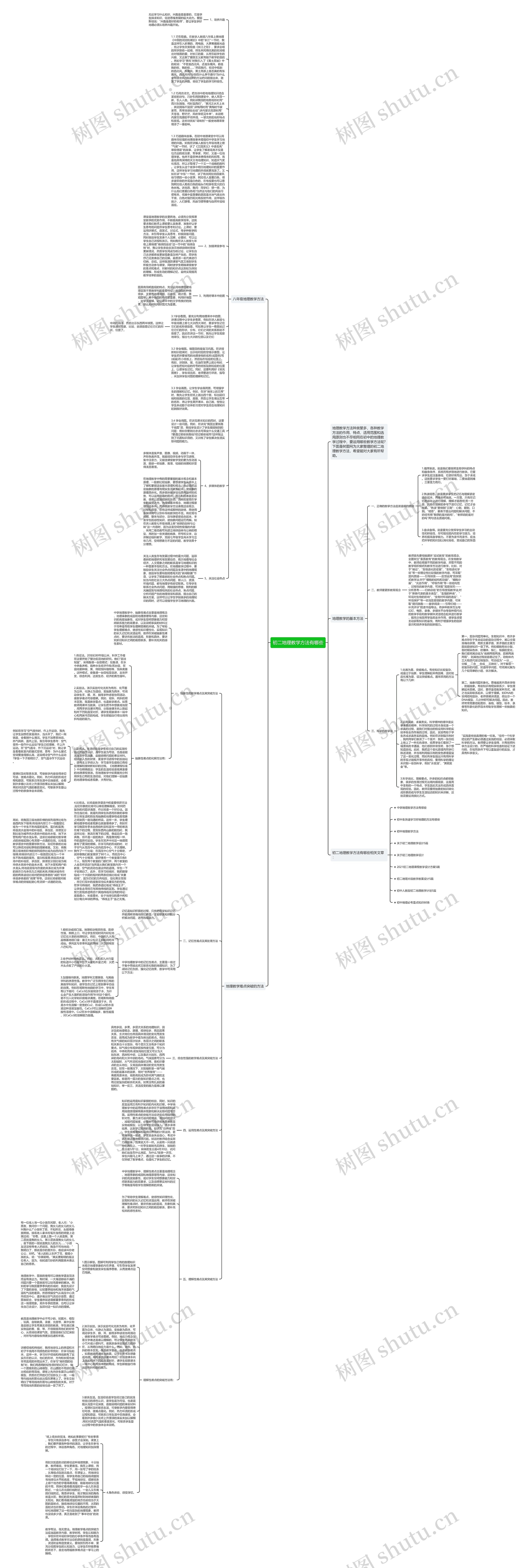 初二地理教学方法有哪些思维导图