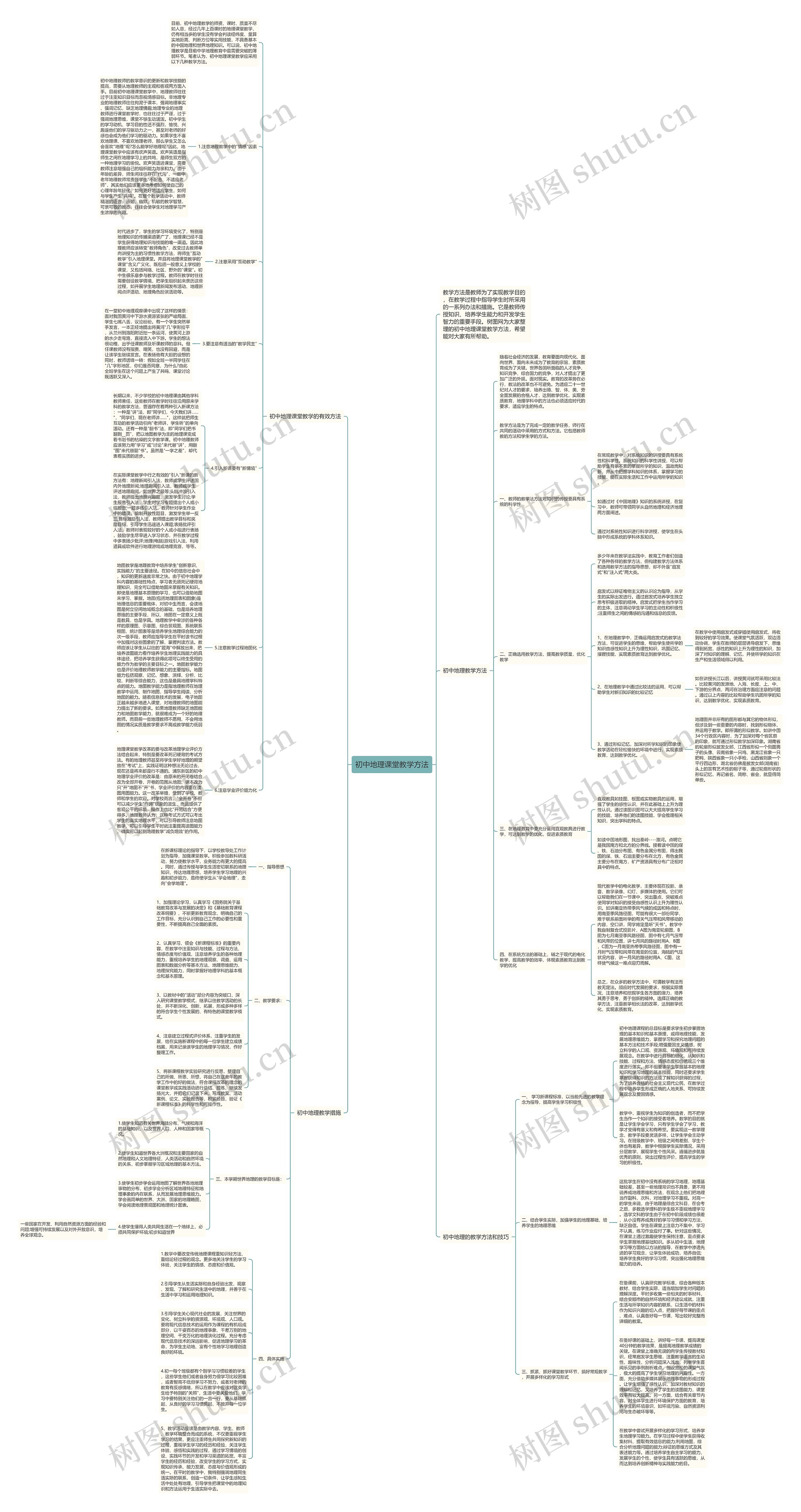 初中地理课堂教学方法思维导图