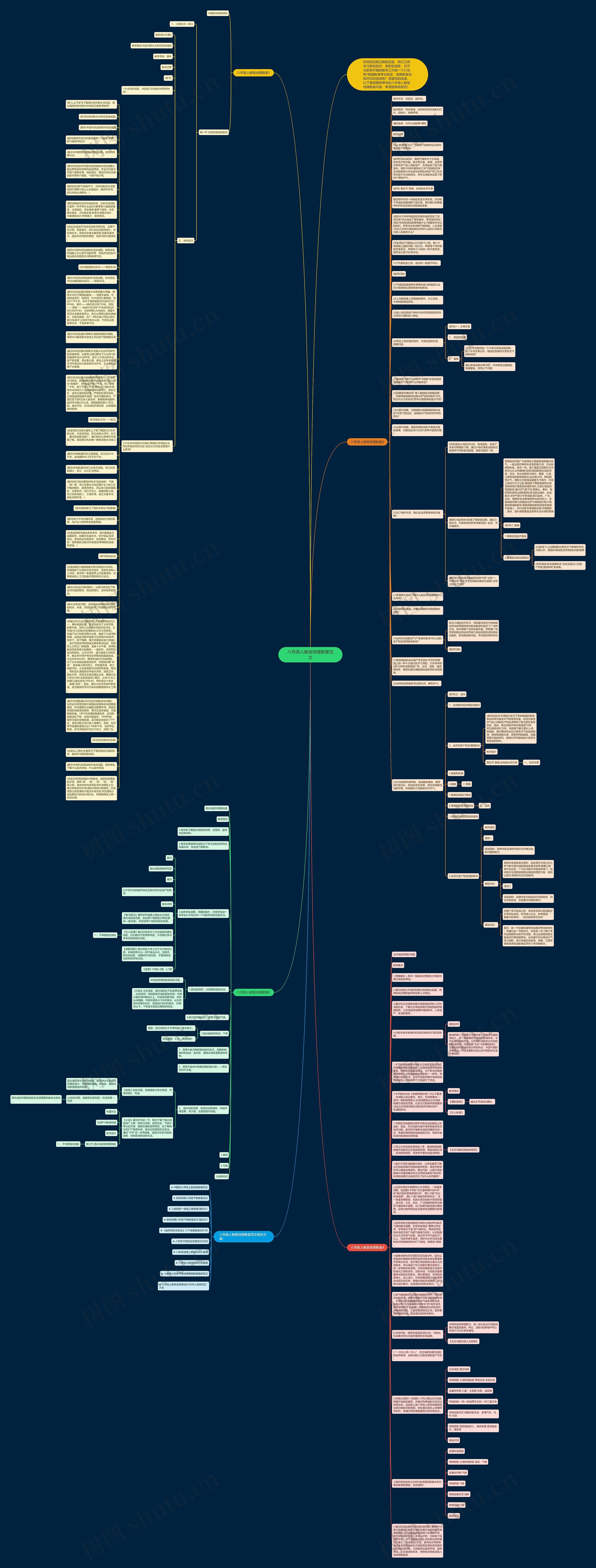 八年级人教版地理教案范文思维导图