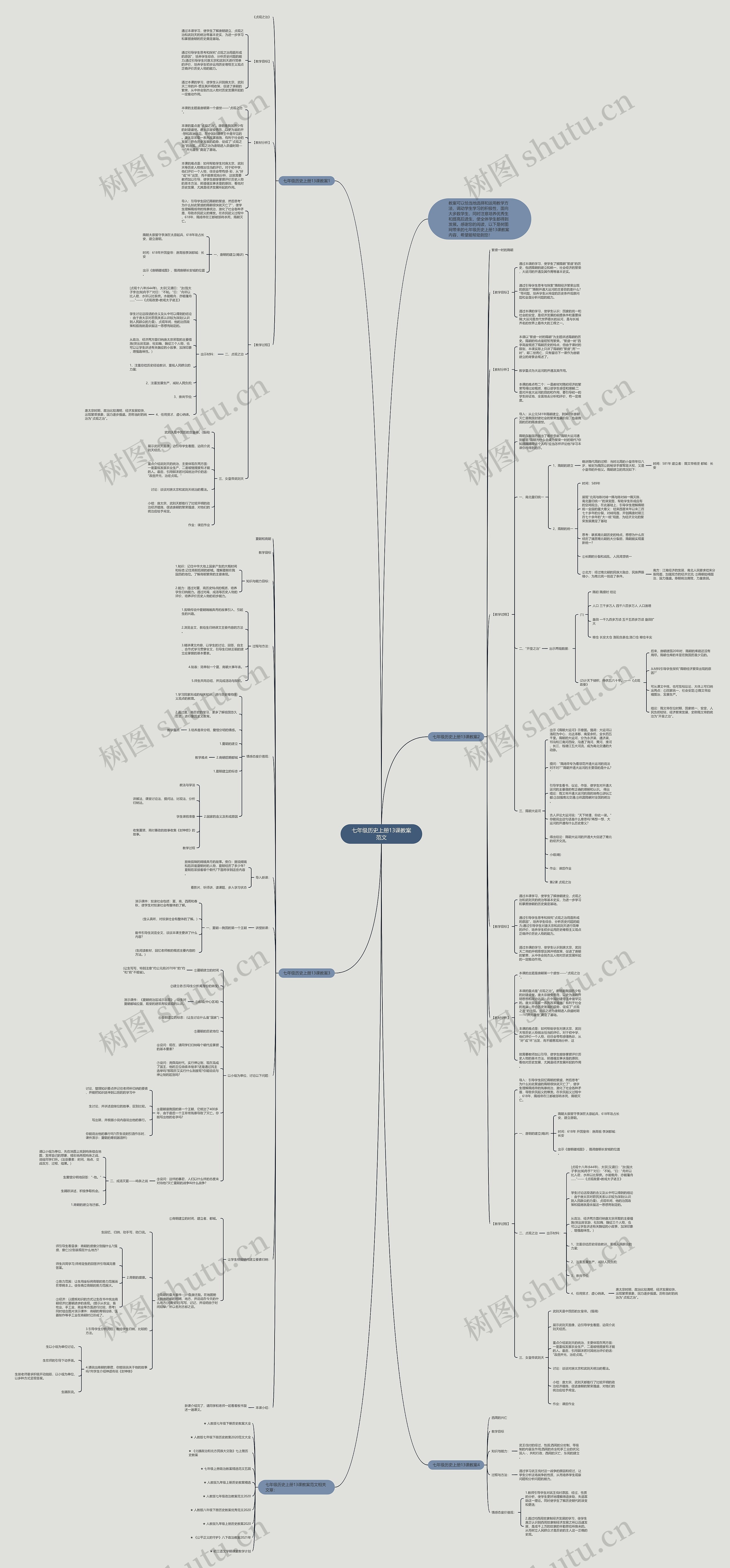 七年级历史上册13课教案范文思维导图