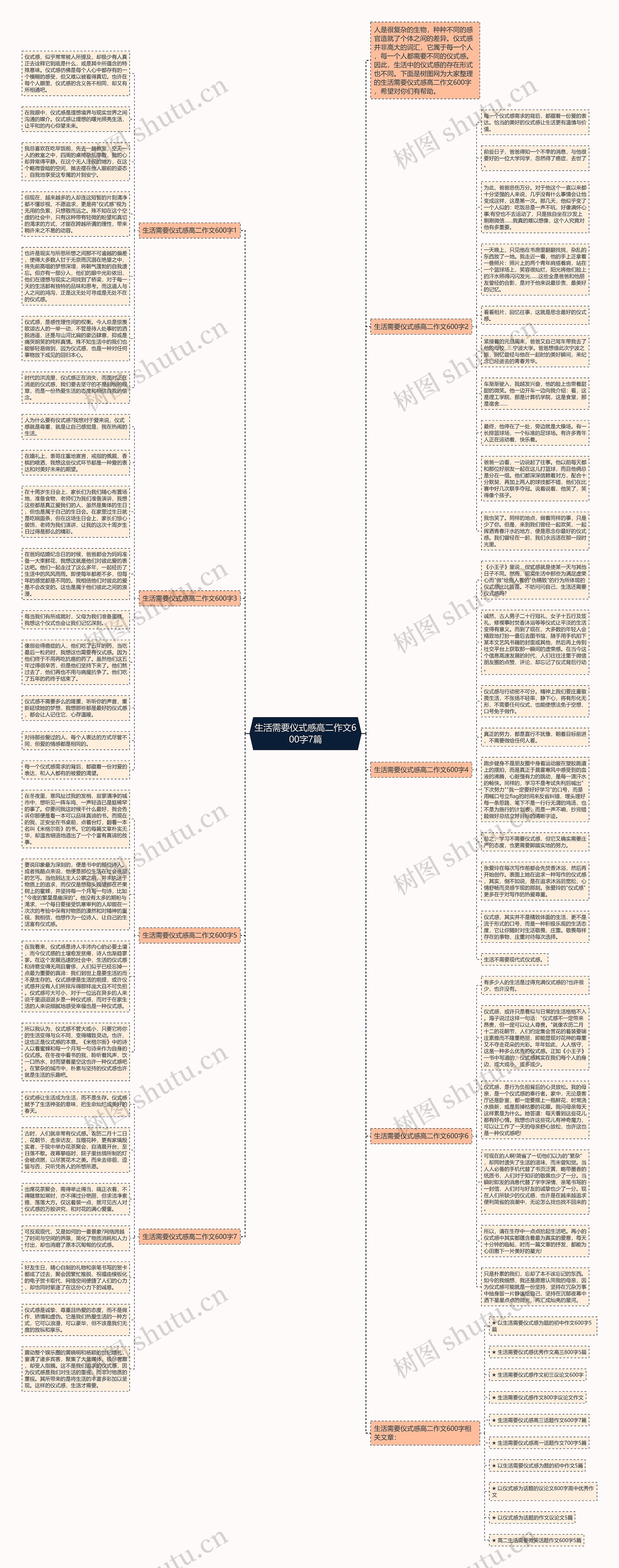 生活需要仪式感高二作文600字7篇思维导图