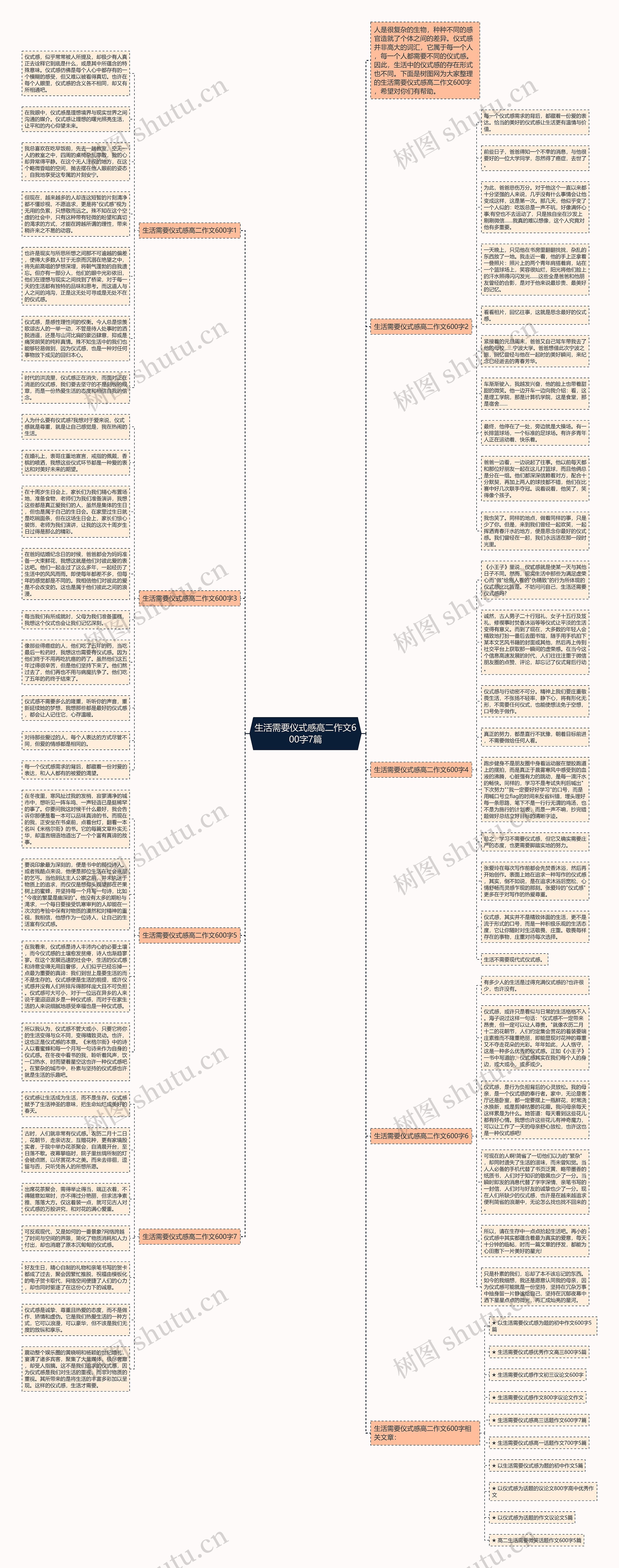 生活需要仪式感高二作文600字7篇思维导图高清图 生活需要仪式感高二作文600字7篇思维导图