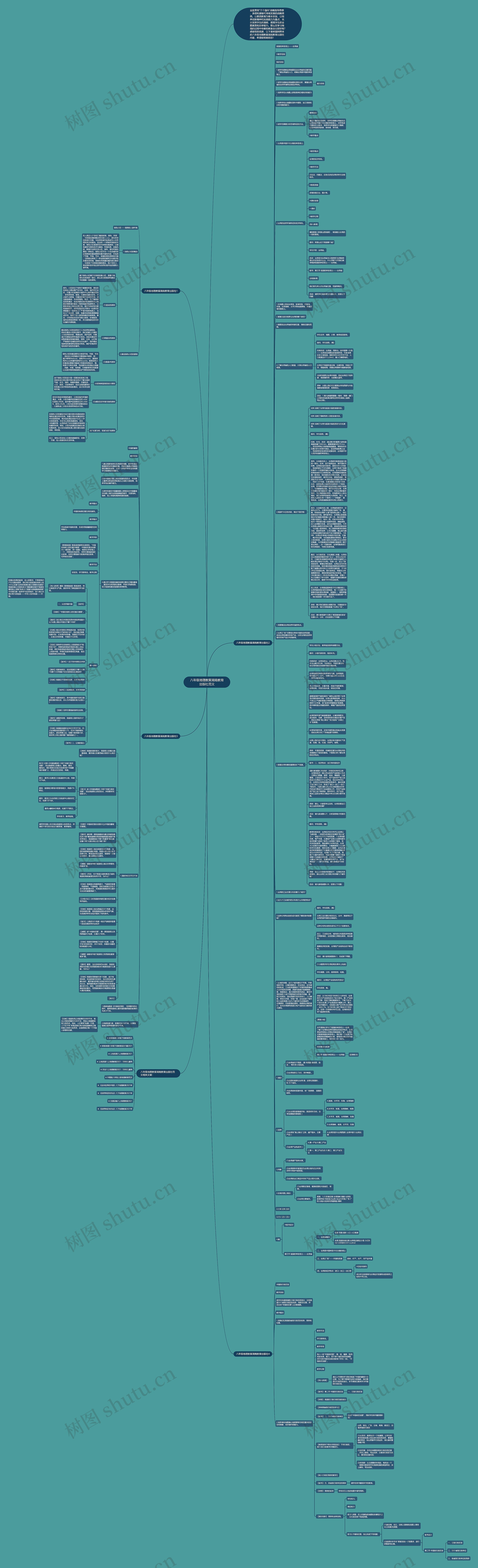 八年级地理教案湖南教育出版社范文思维导图高清图 八年级地理教案湖南教育出版社范文思维导图
