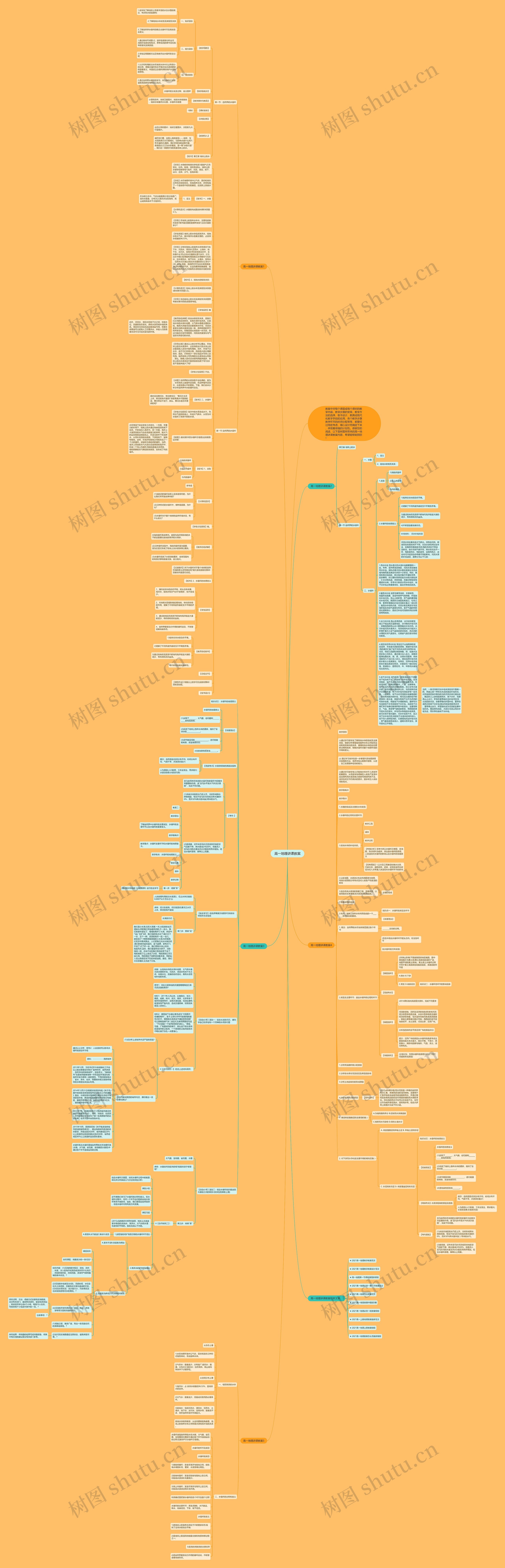 高一地理讲课教案思维导图