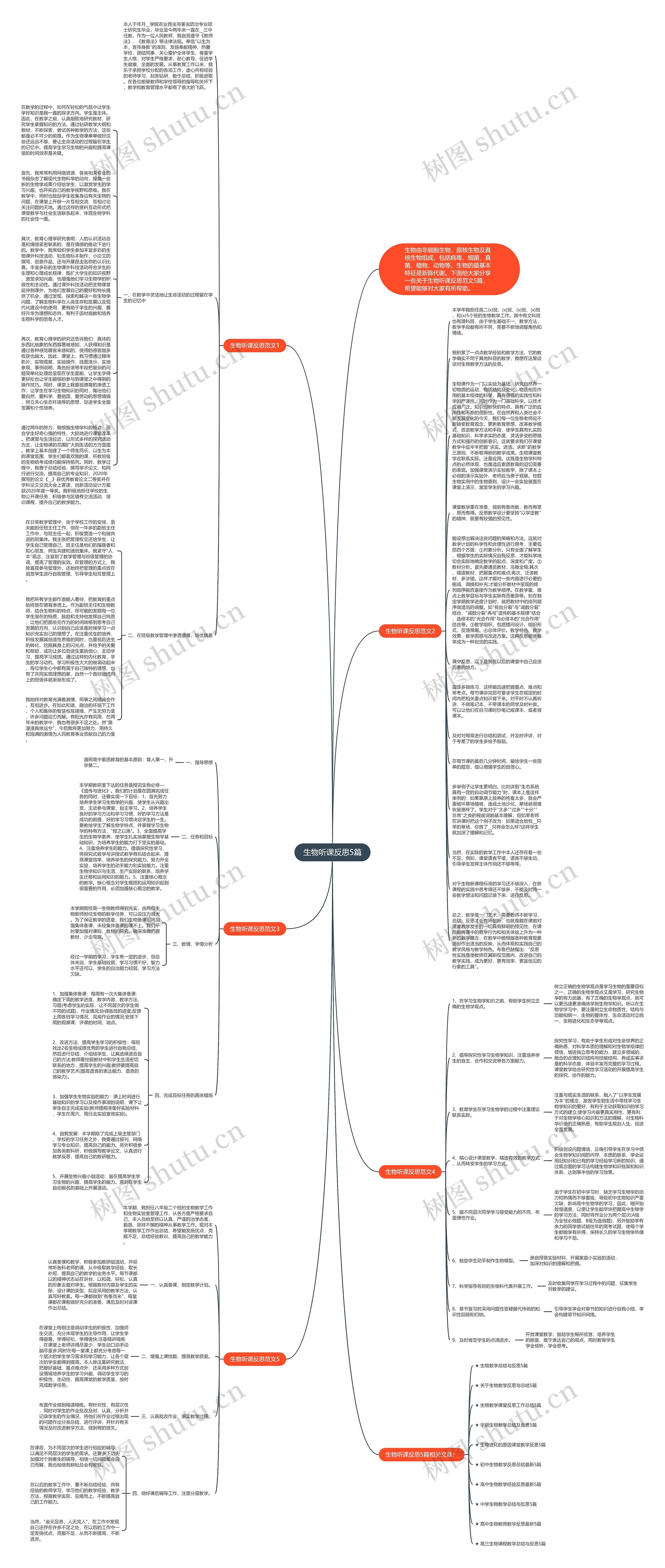 生物听课反思5篇思维导图
