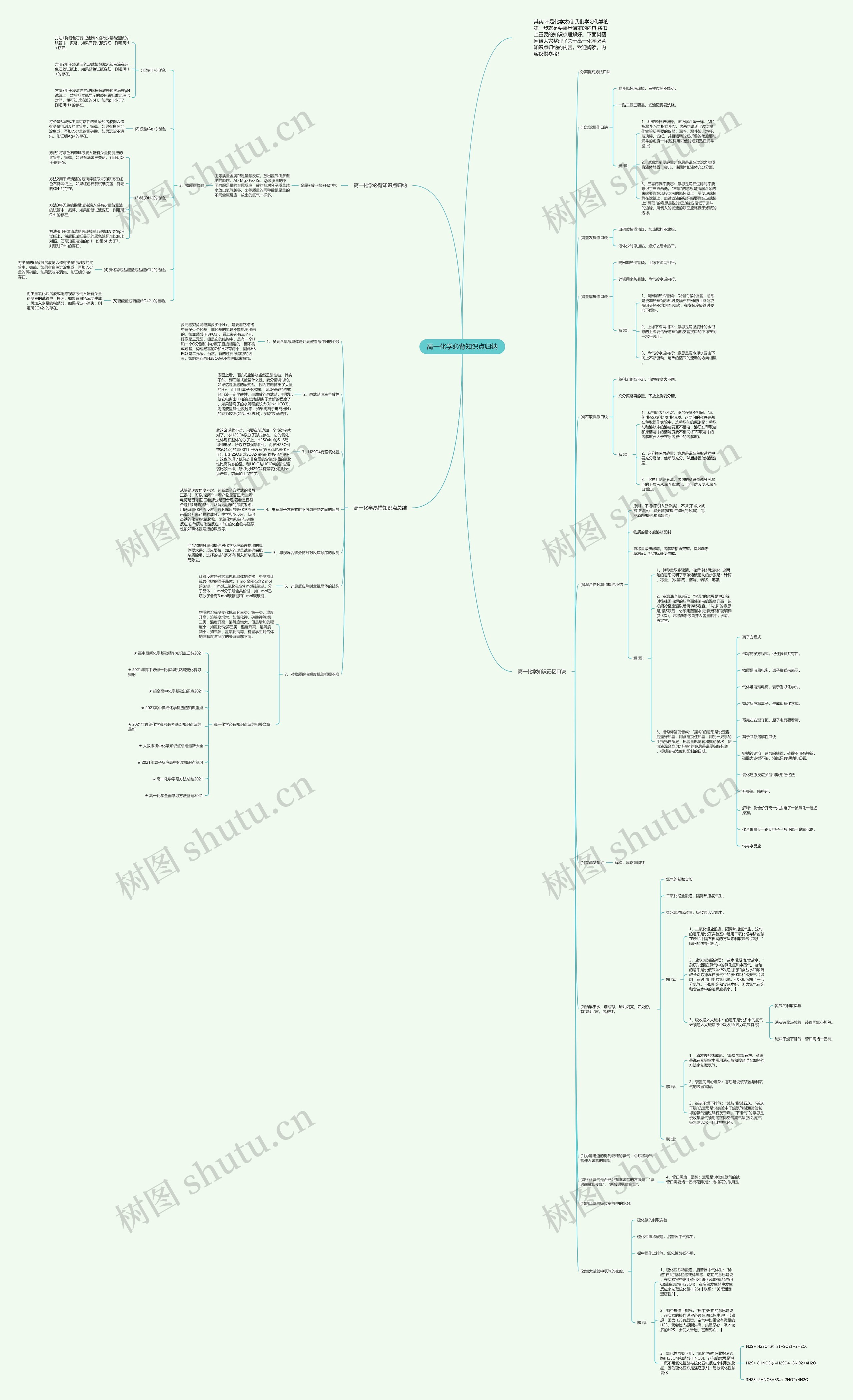 高一化学必背知识点归纳思维导图