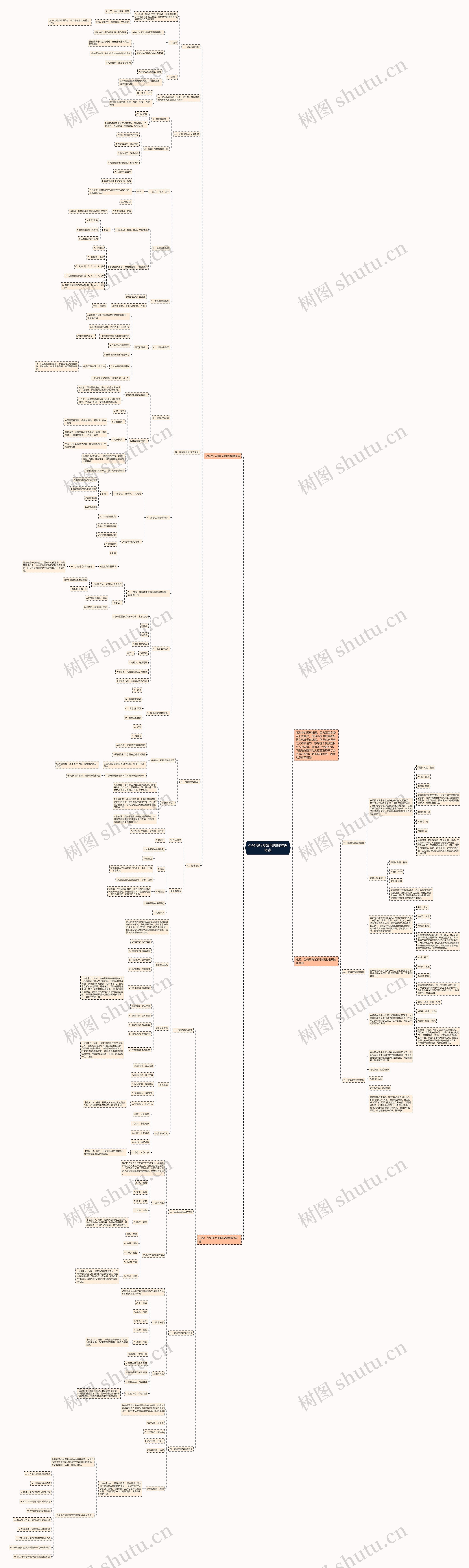 公务员行测复习图形推理考点思维导图