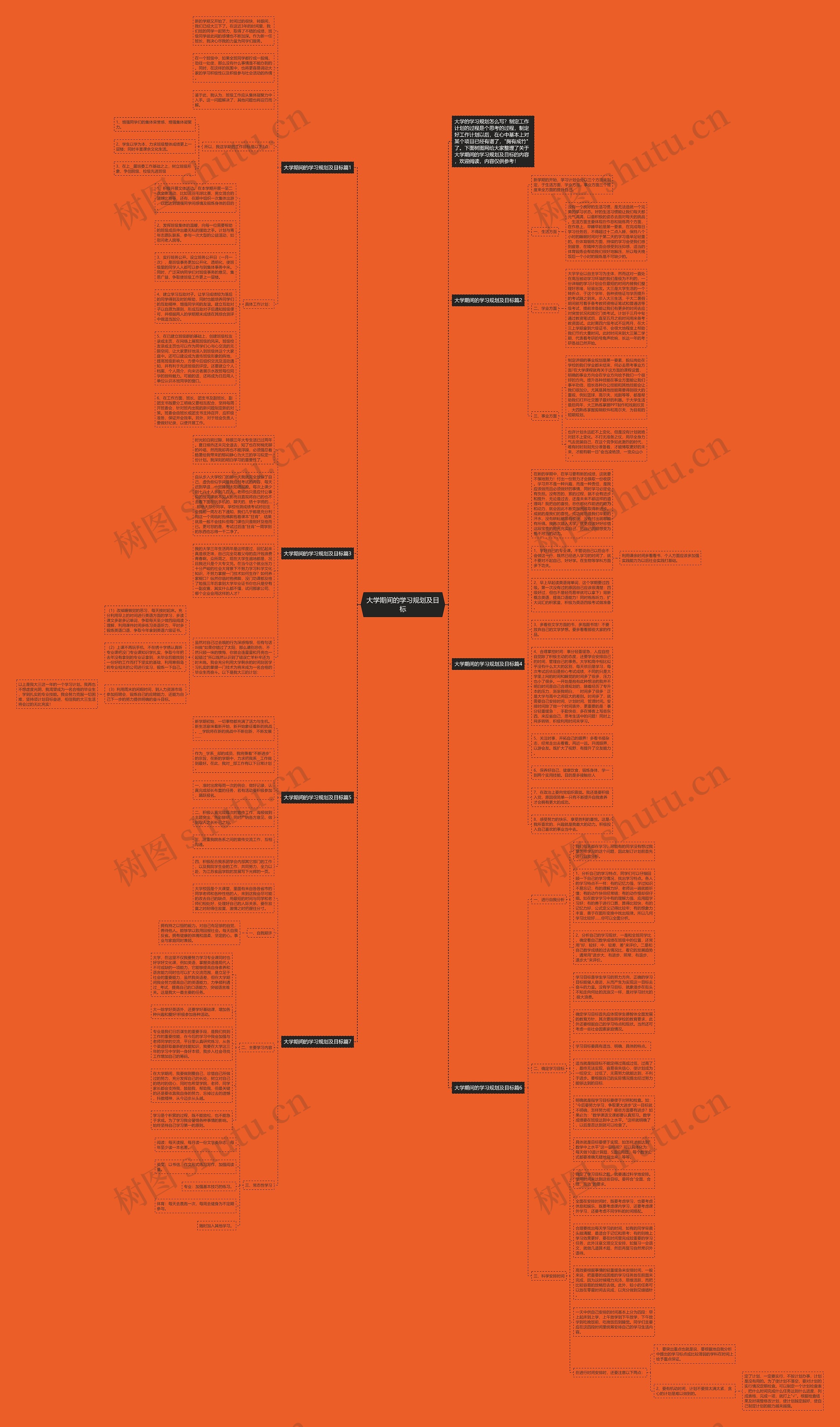 大学期间的学习规划及目标思维导图高清图 大学期间的学习规划及目标思维导图