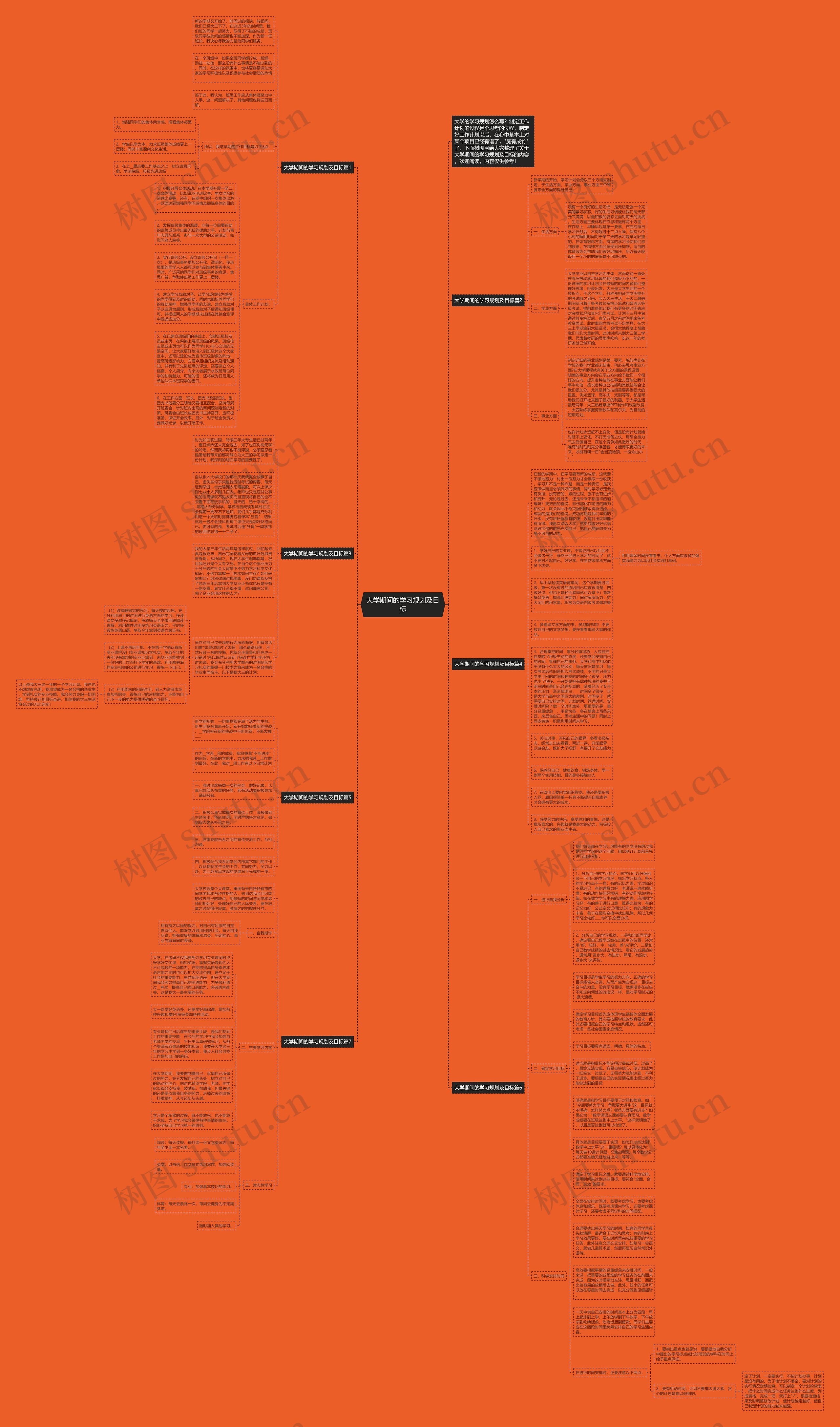 大学期间的学习规划及目标思维导图