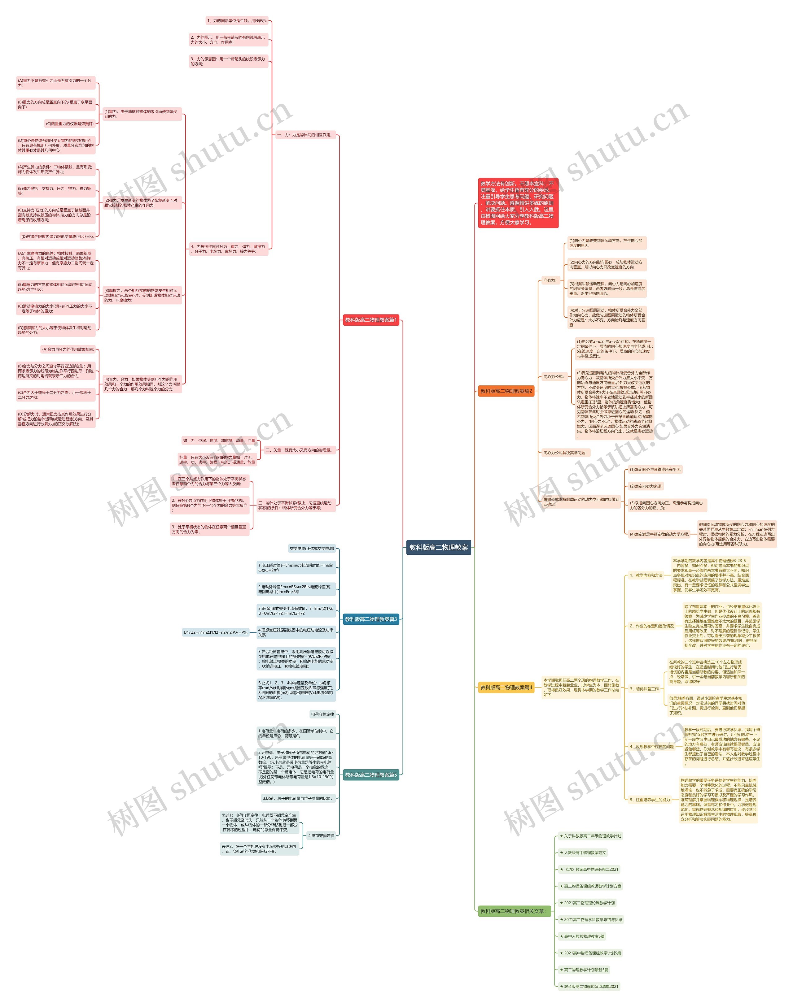 教科版高二物理教案思维导图