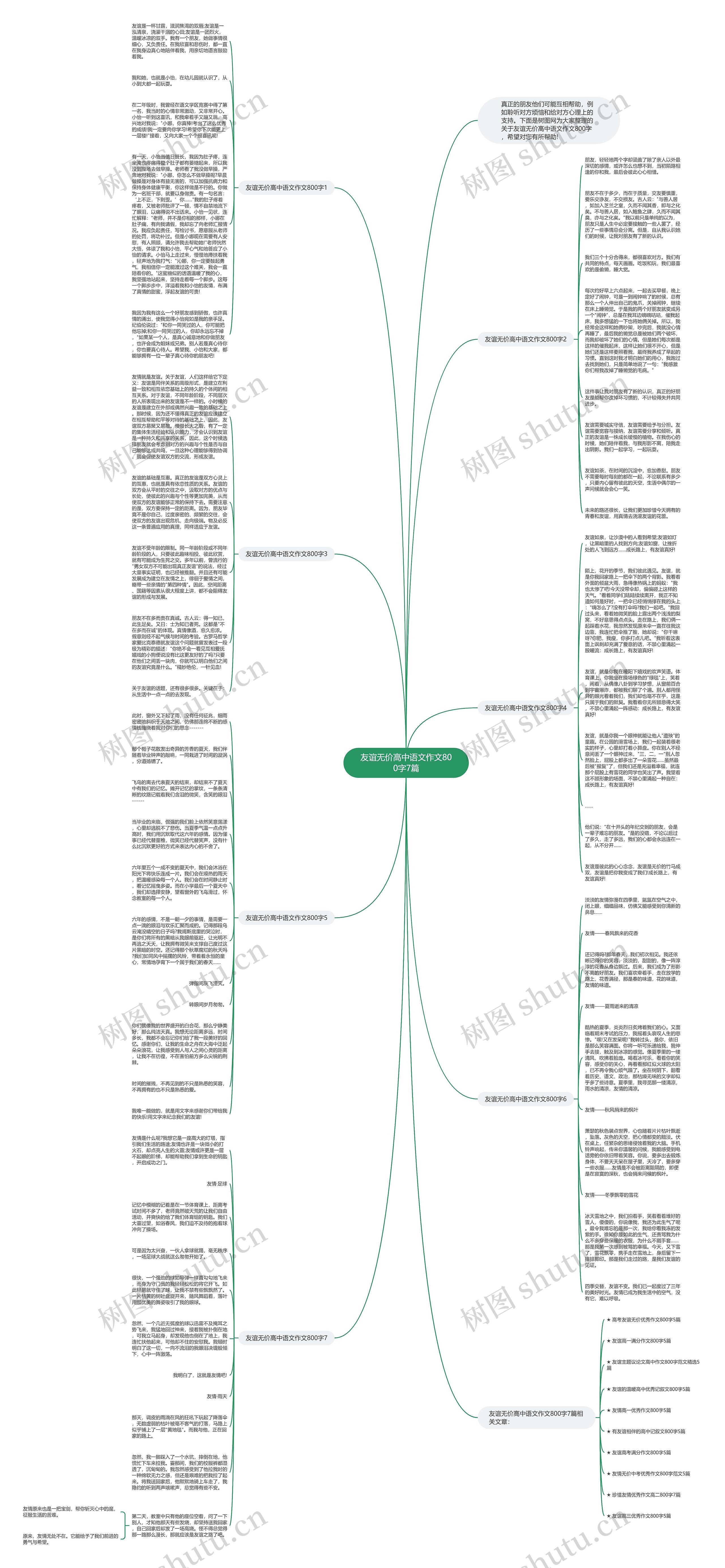 友谊无价高中语文作文800字7篇思维导图高清图 友谊无价高中语文作文800字7篇思维导图