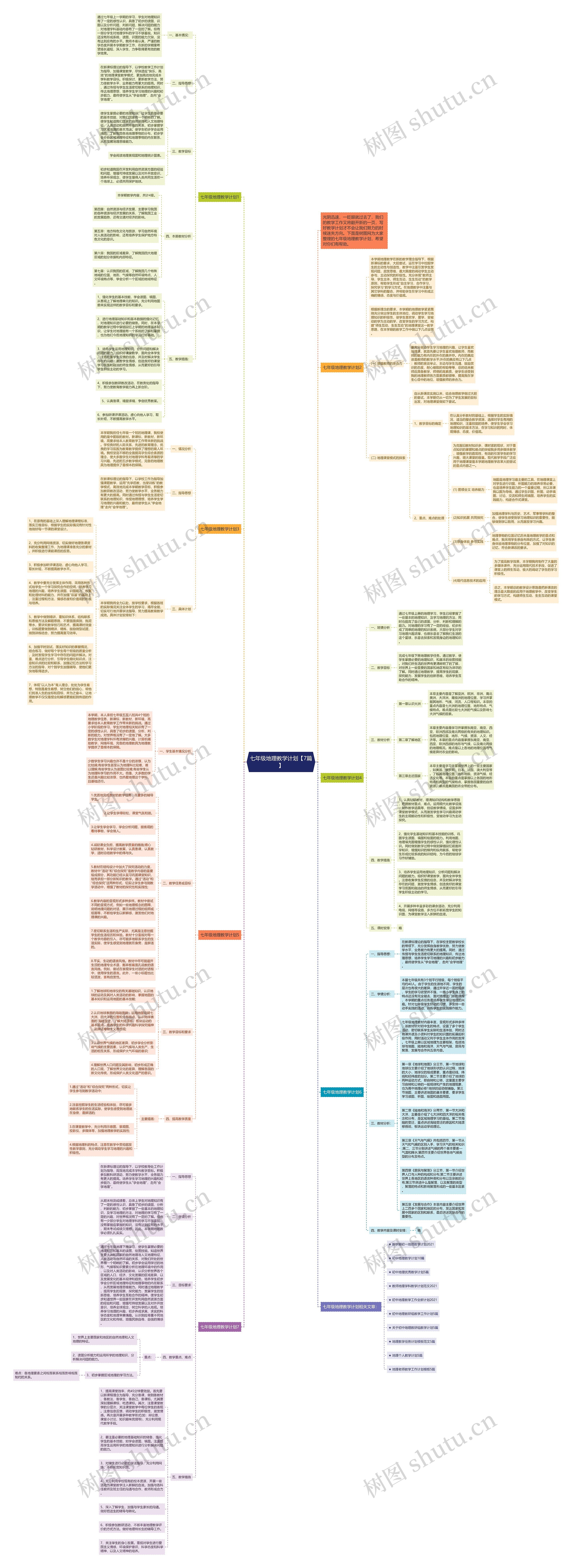 七年级地理教学计划【7篇】思维导图