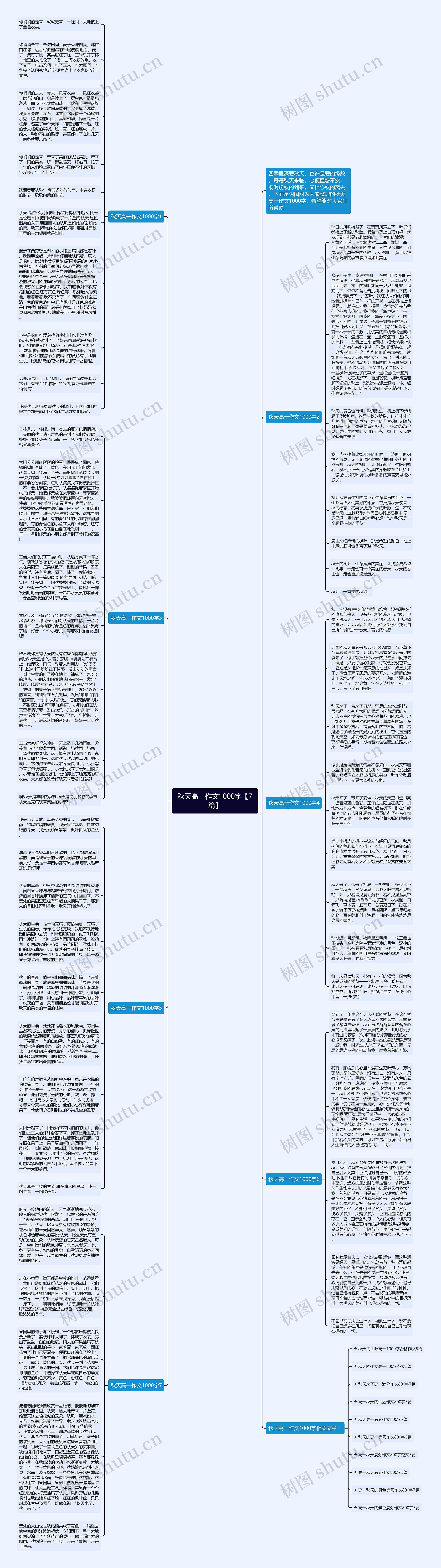 秋天高一作文1000字【7篇】思维导图
