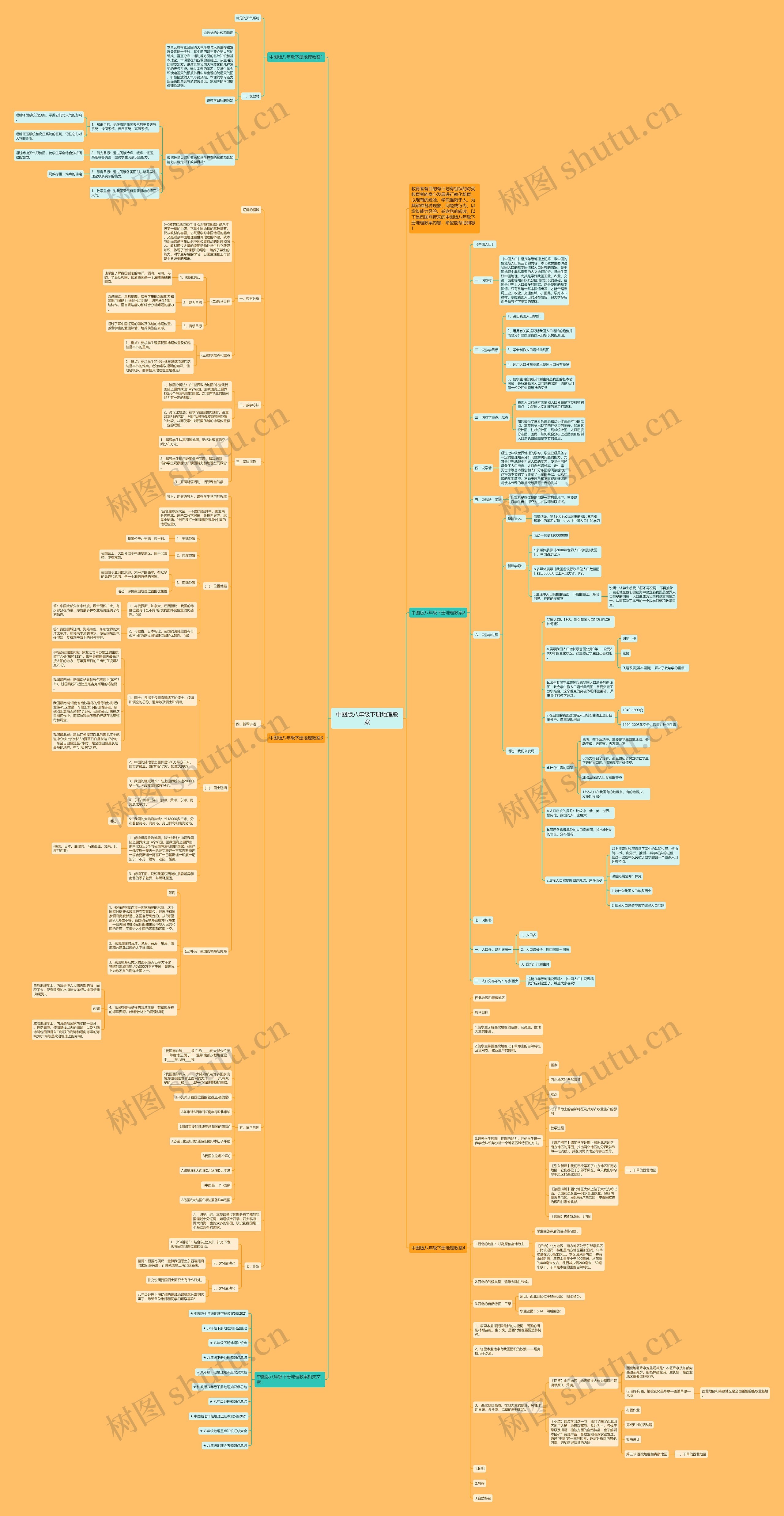中图版八年级下册地理教案思维导图