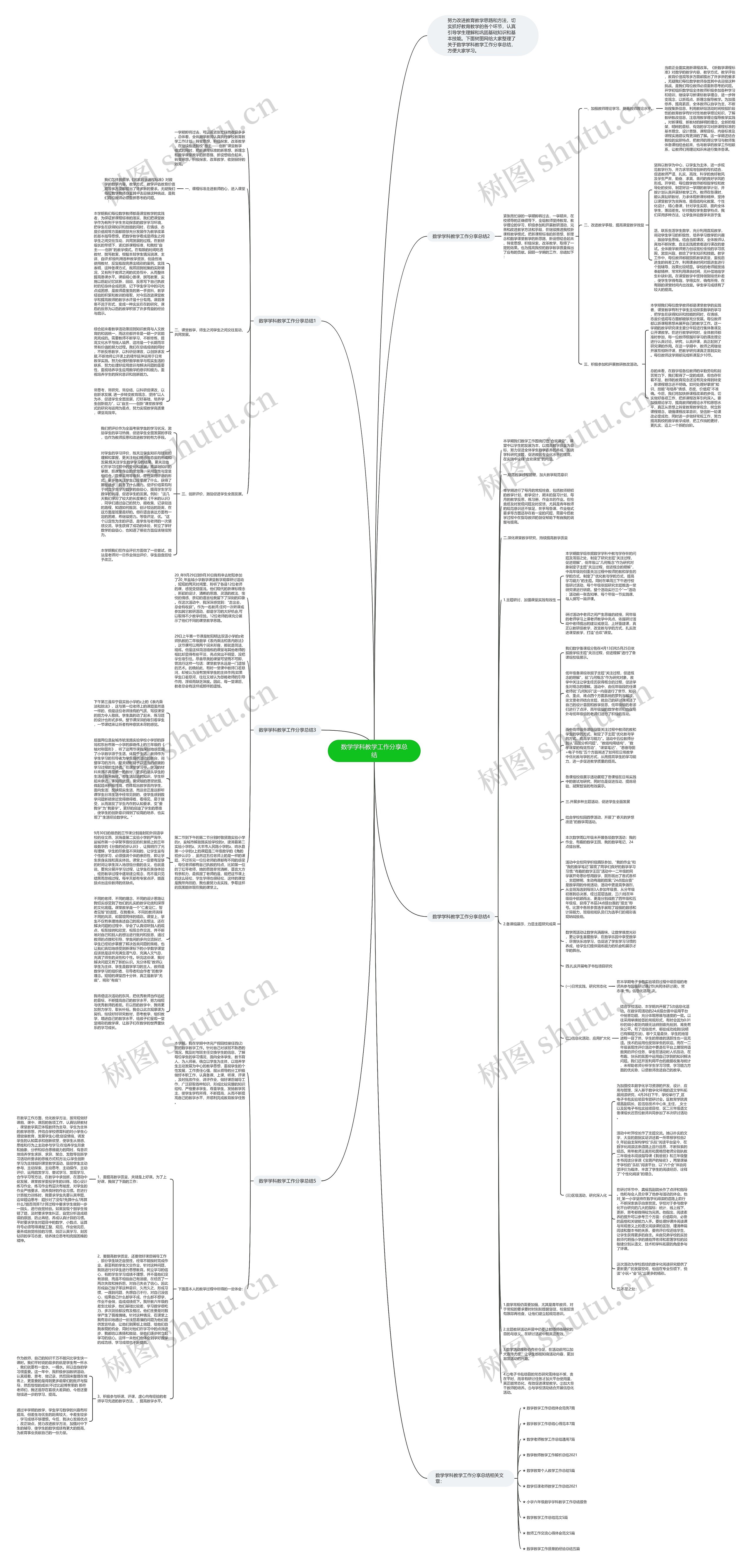 数学学科教学工作分享总结思维导图