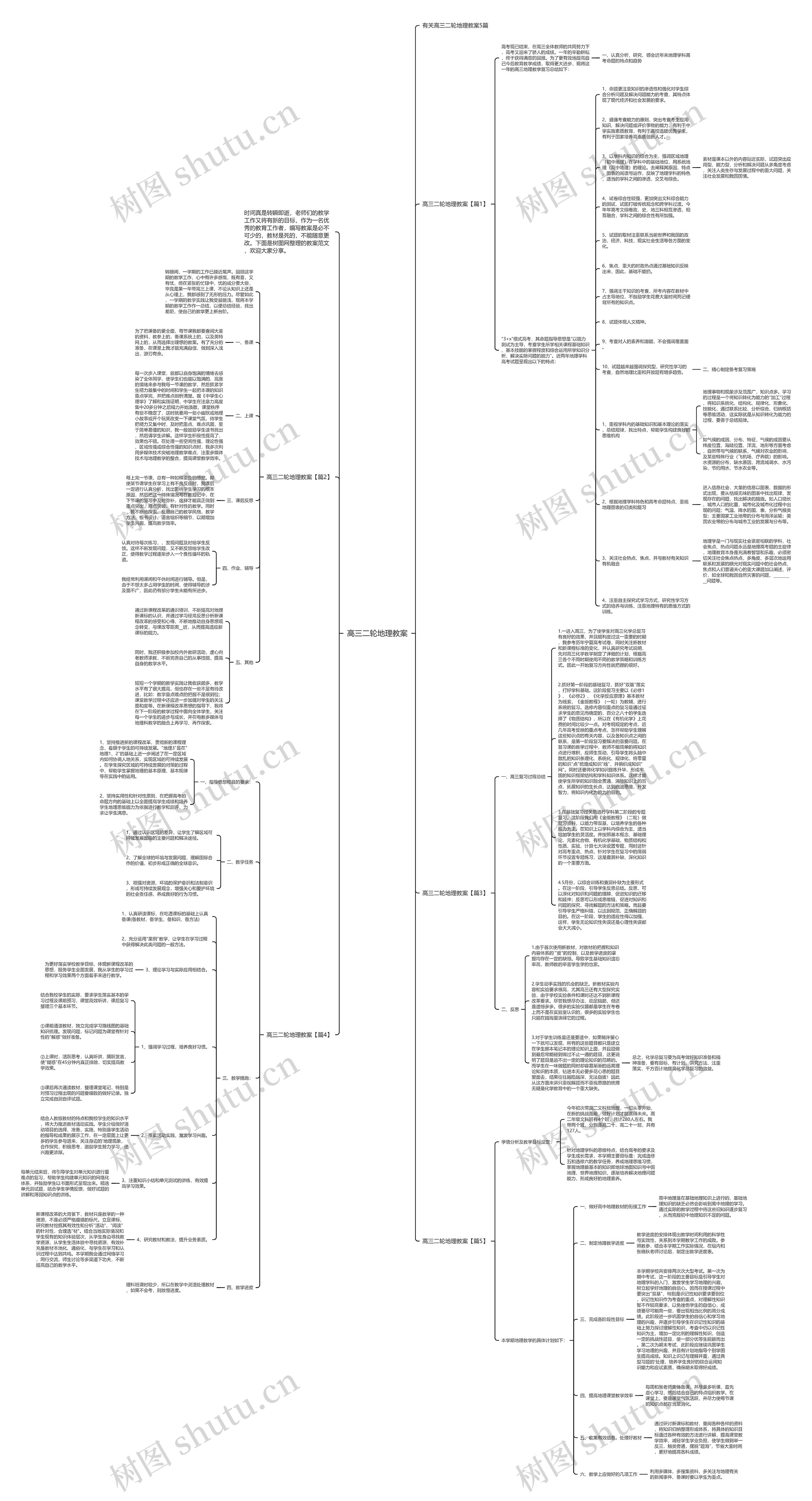 高三二轮地理教案思维导图