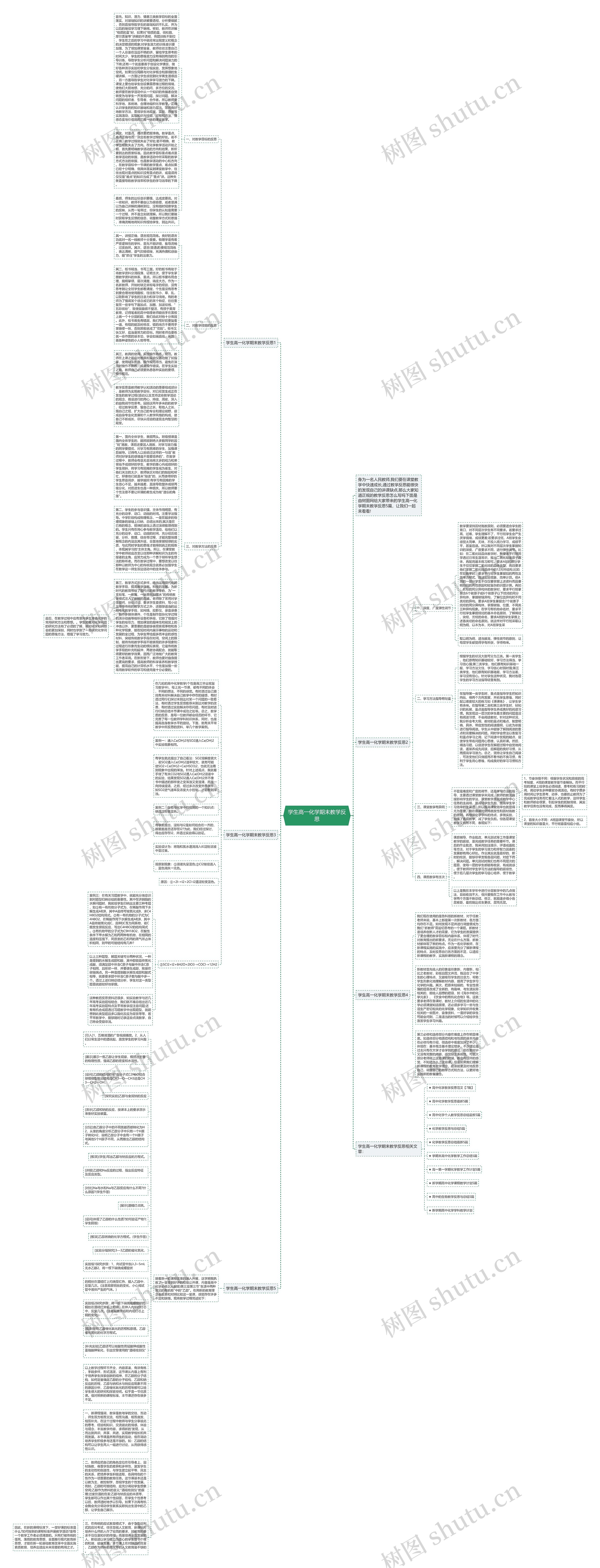 学生高一化学期末教学反思思维导图