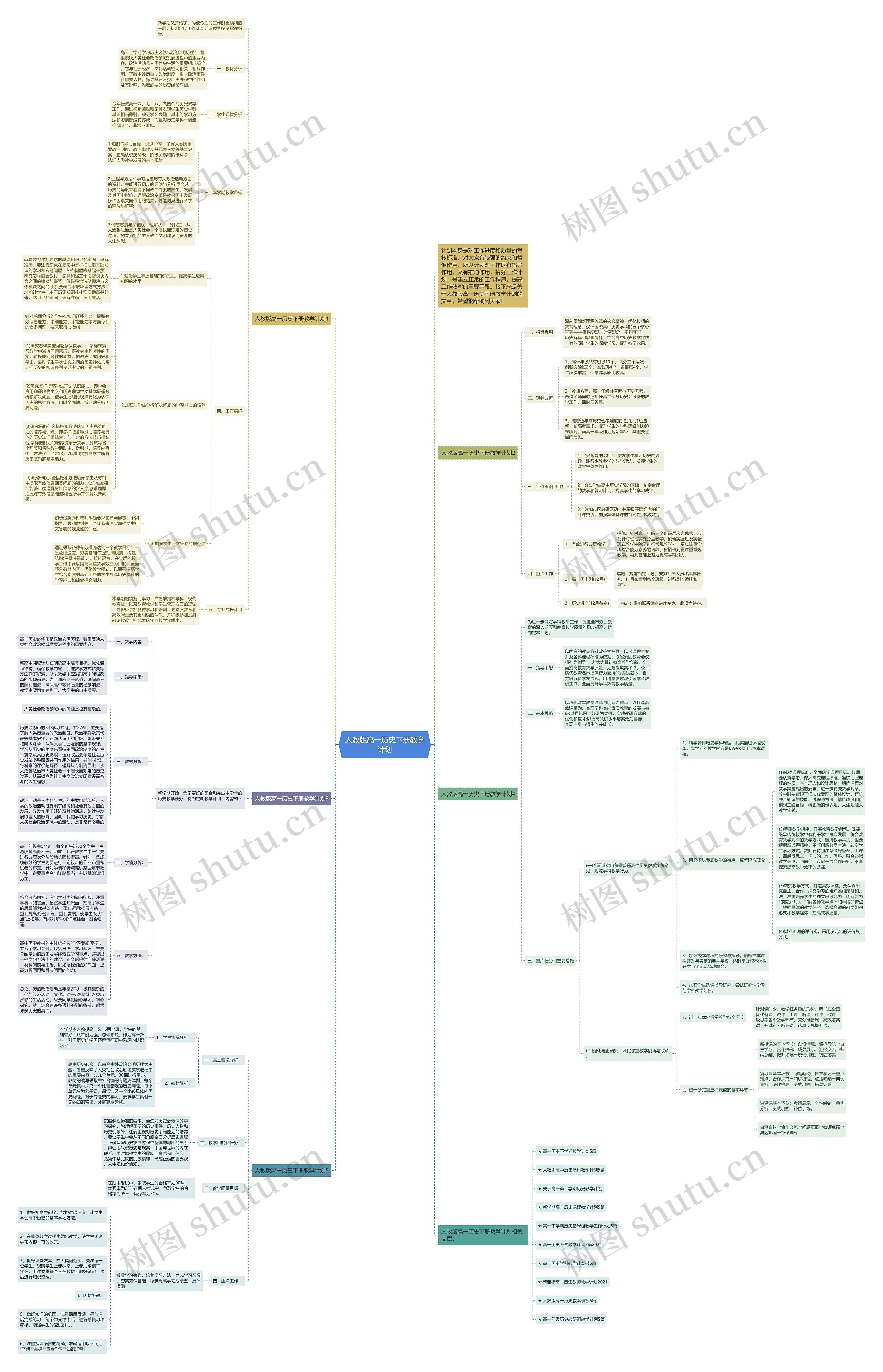 人教版高一历史下册教学计划思维导图