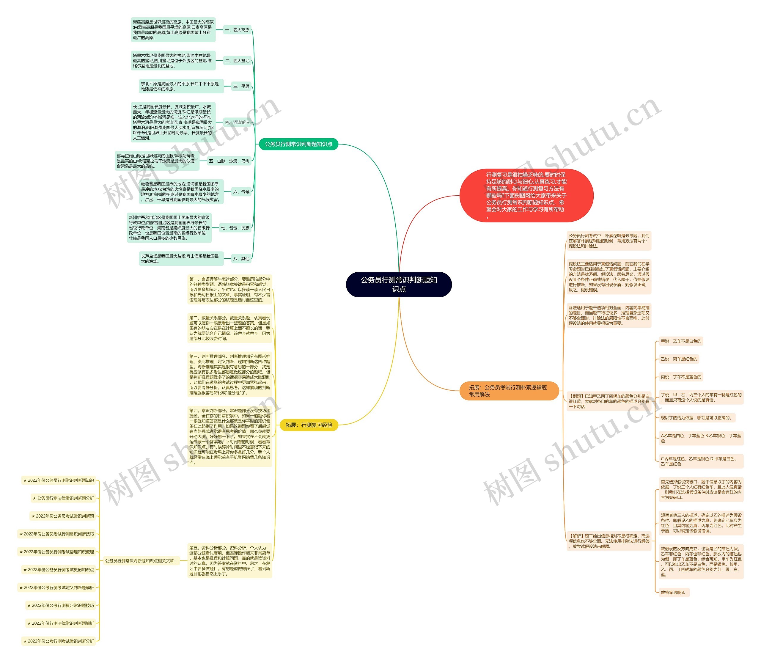 公务员行测常识判断题知识点思维导图高清图 公务员行测常识判断题知识点思维导图