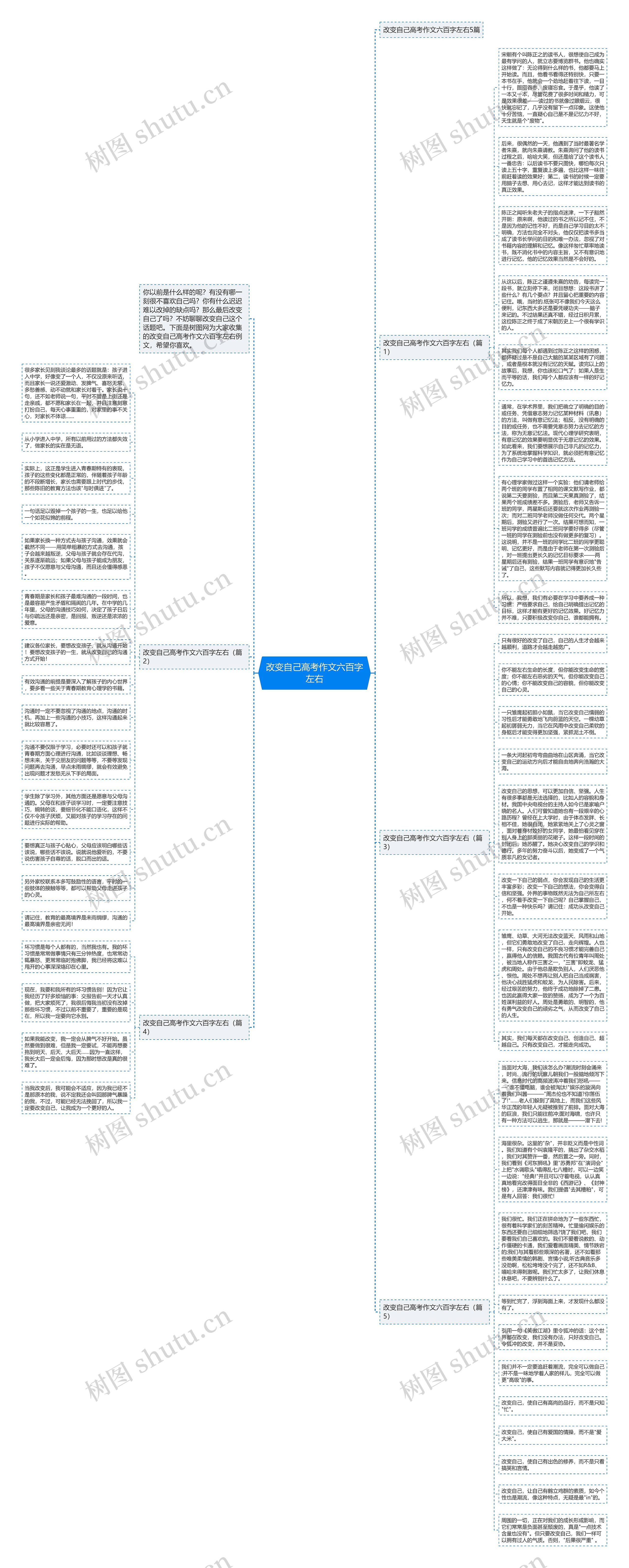 改变自己高考作文六百字左右思维导图