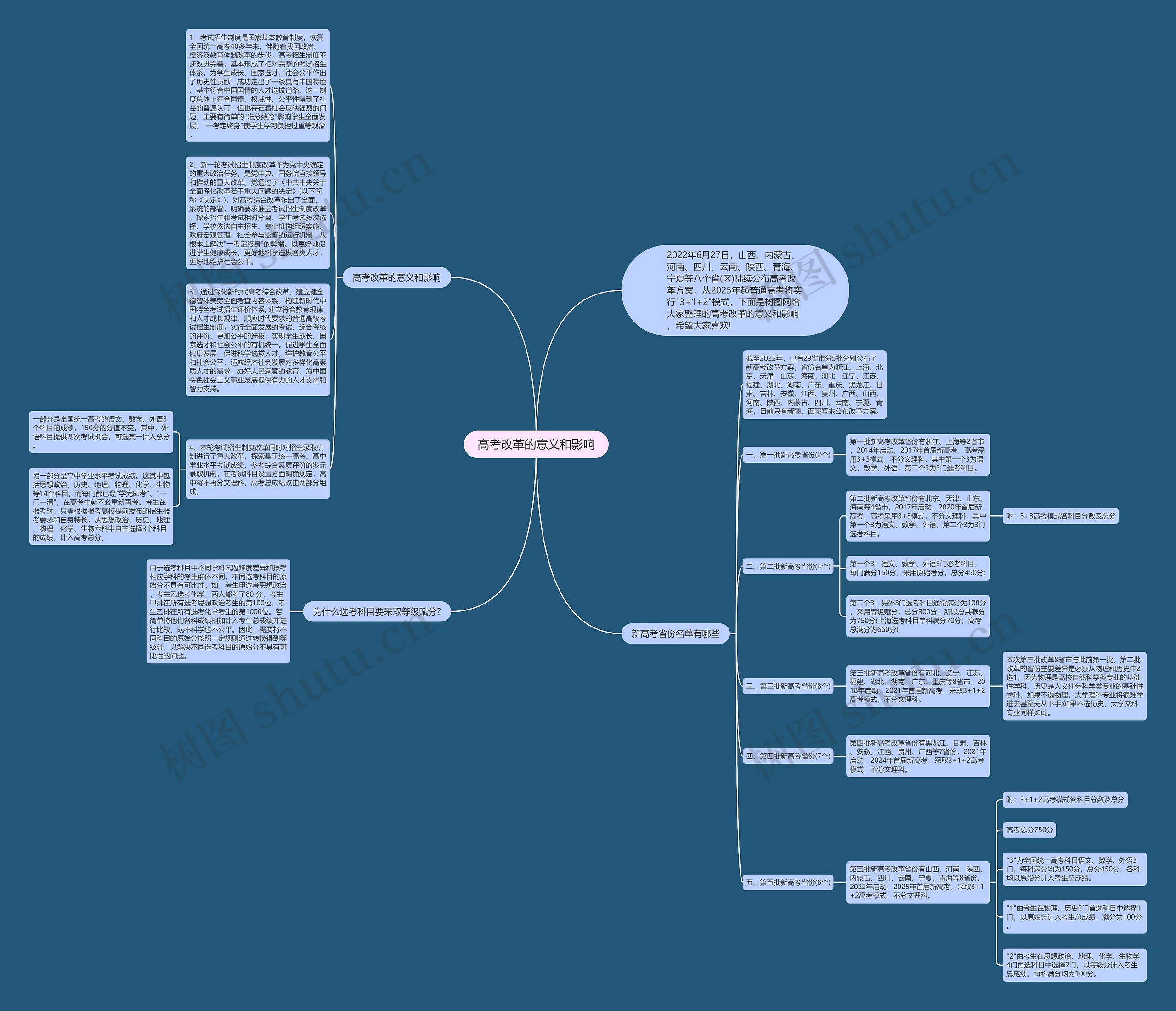 高考改革的意义和影响思维导图