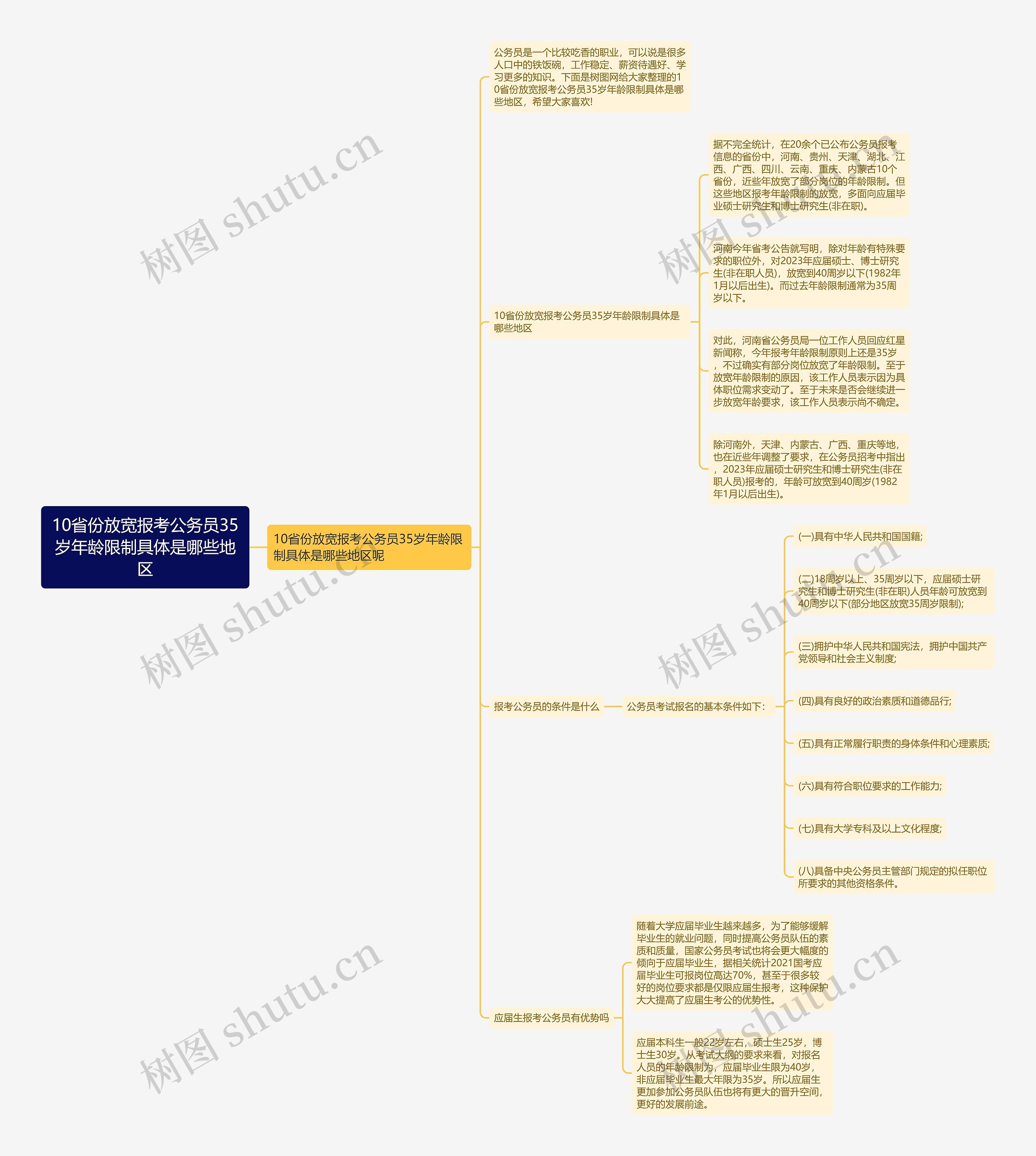 10省份放宽报考公务员35岁年龄限制具体是哪些地区思维导图