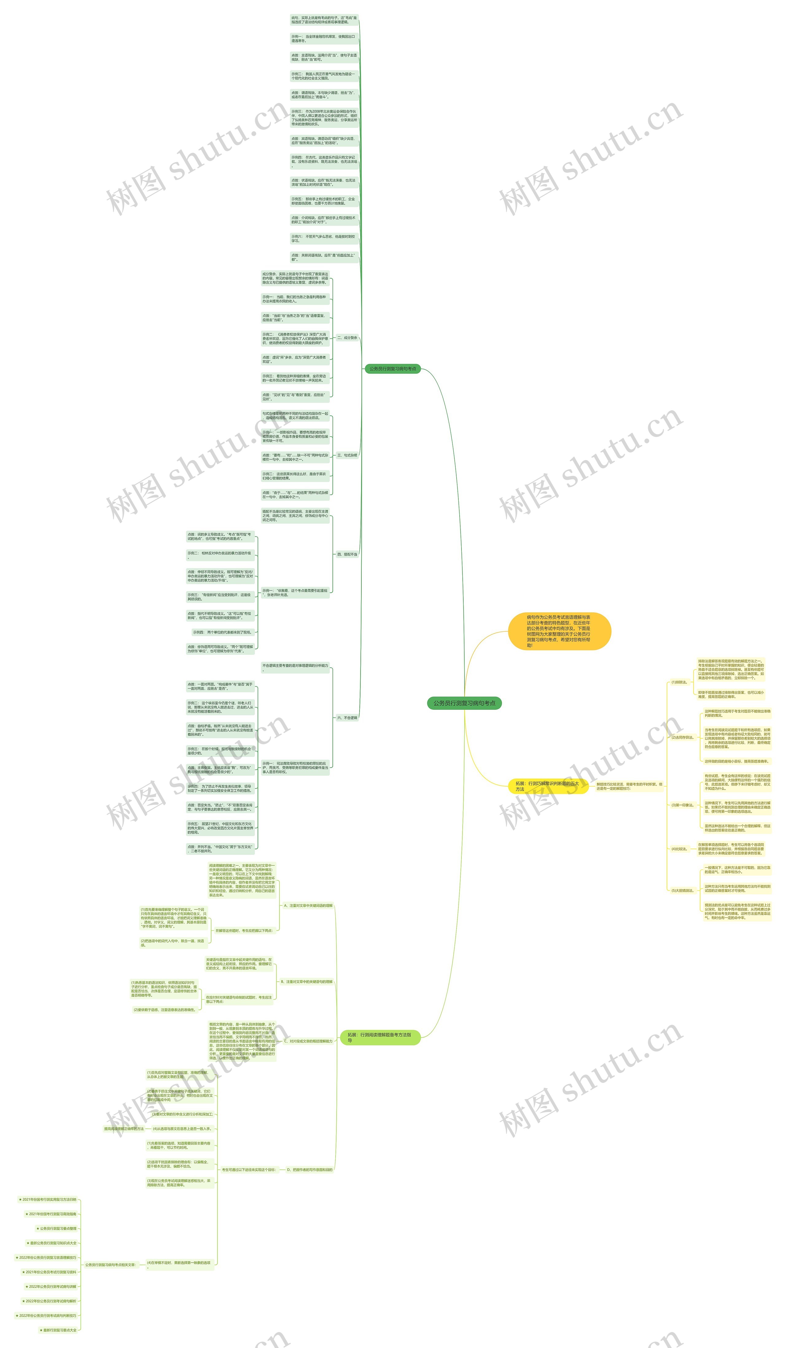 公务员行测复习病句考点思维导图