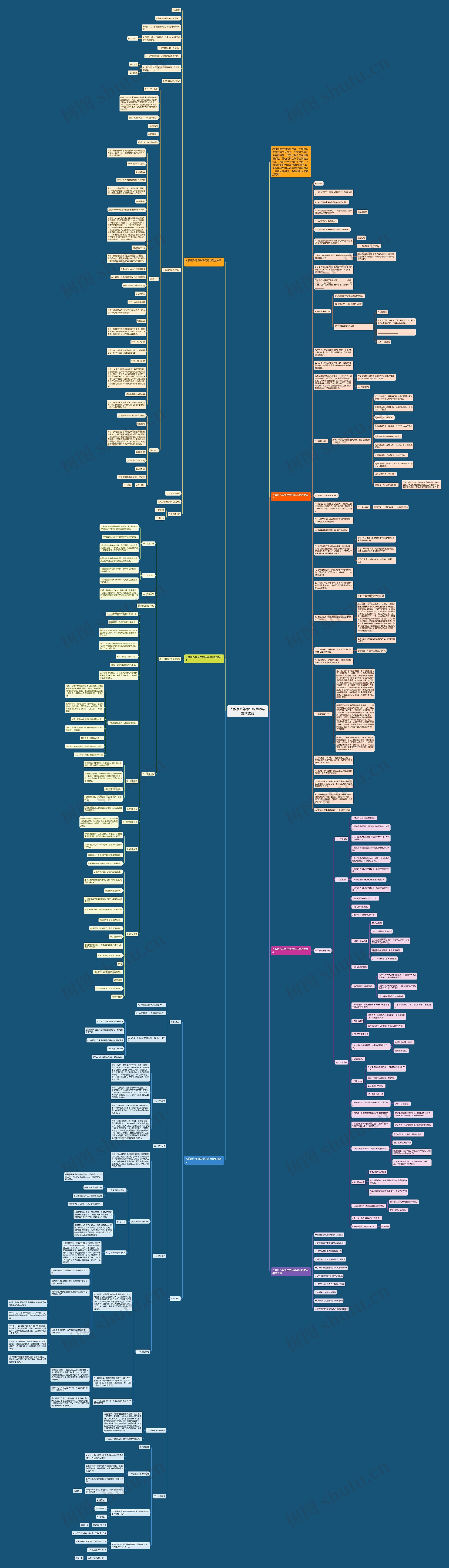 人教版八年级生物用药与急救教案思维导图