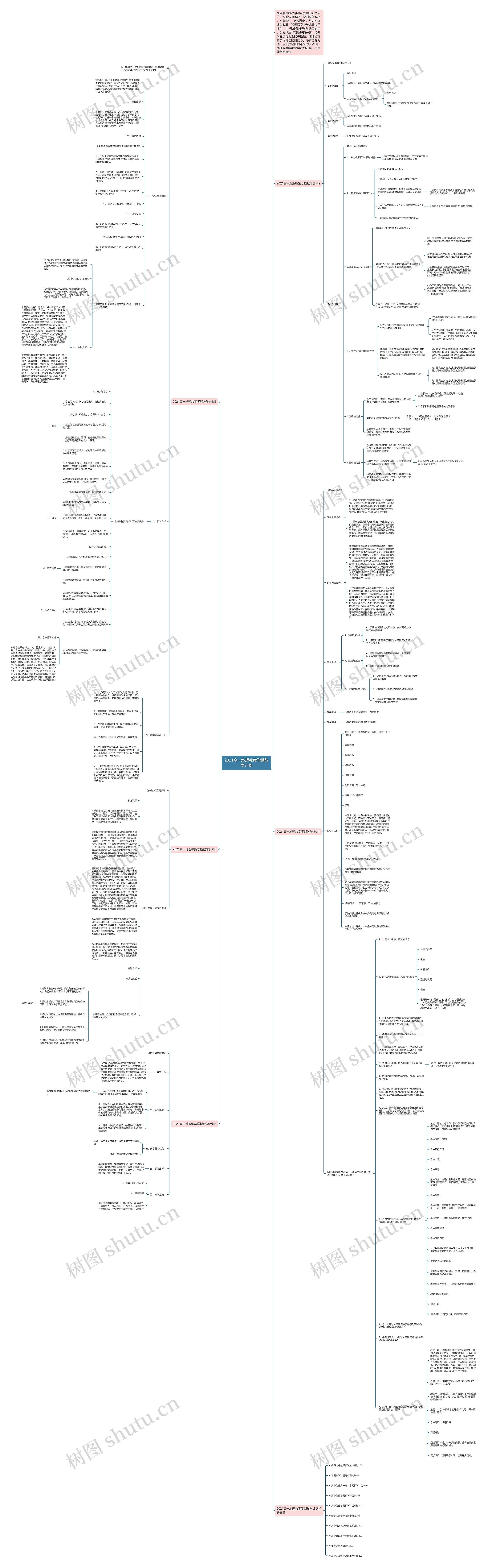 2021高一地理教案学期教学计划思维导图