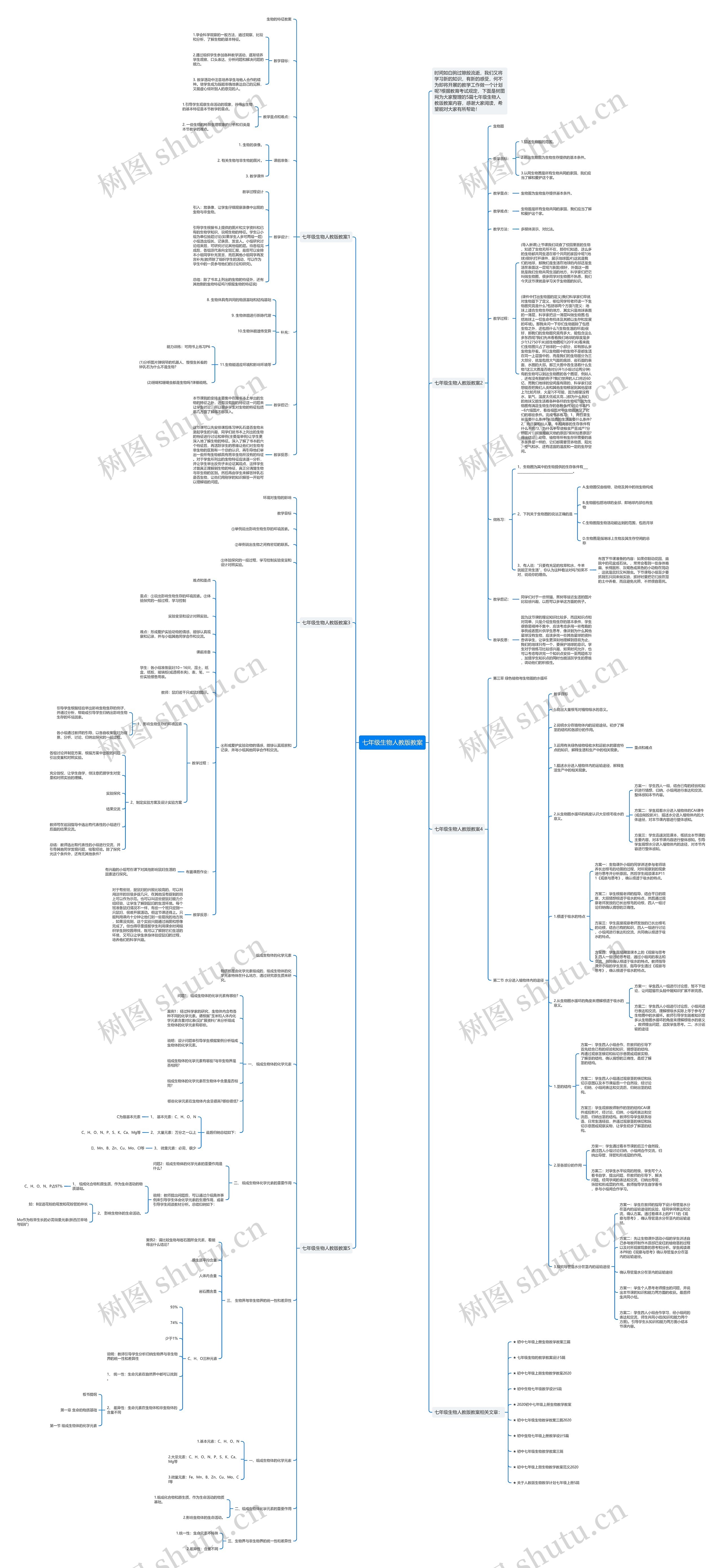七年级生物人教版教案思维导图高清图 七年级生物人教版教案思维导图