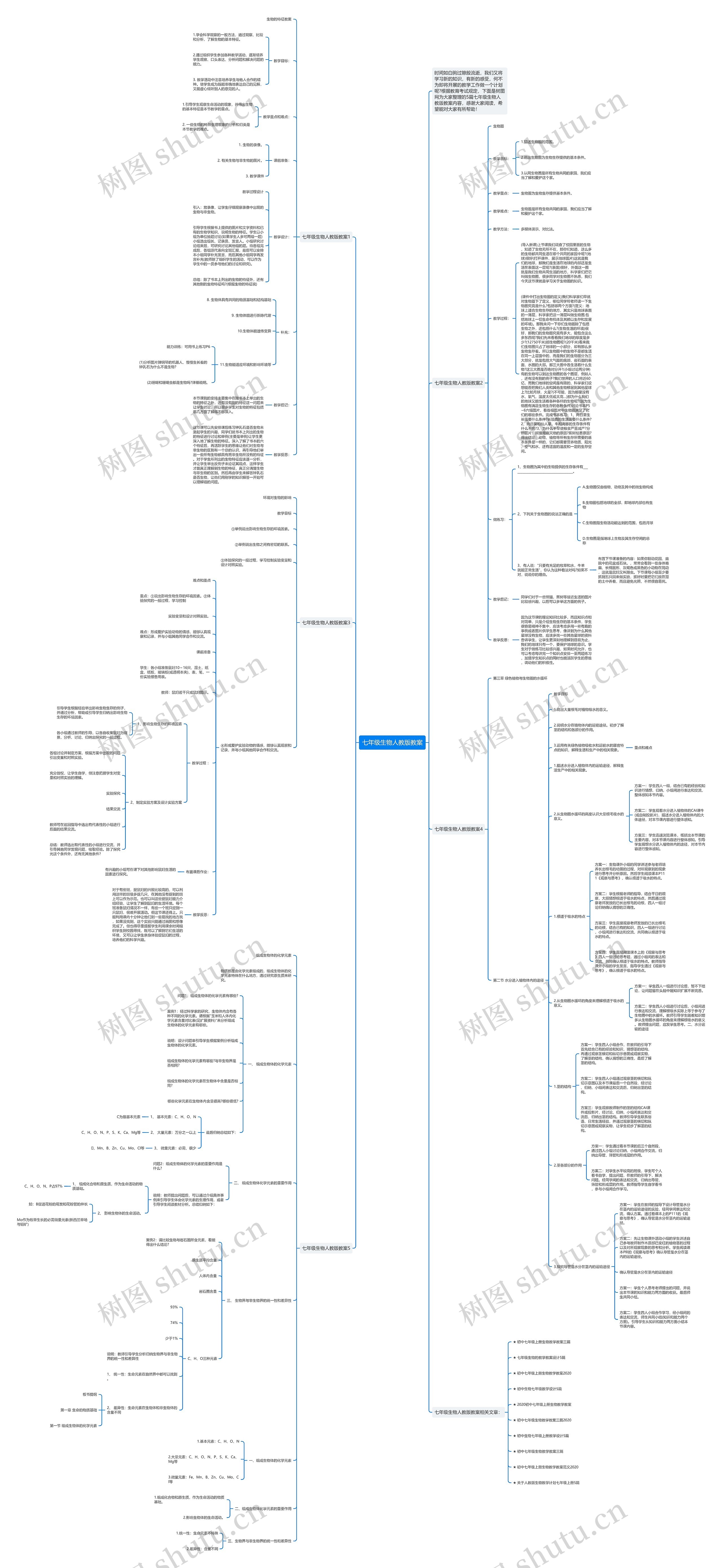 七年级生物人教版教案思维导图