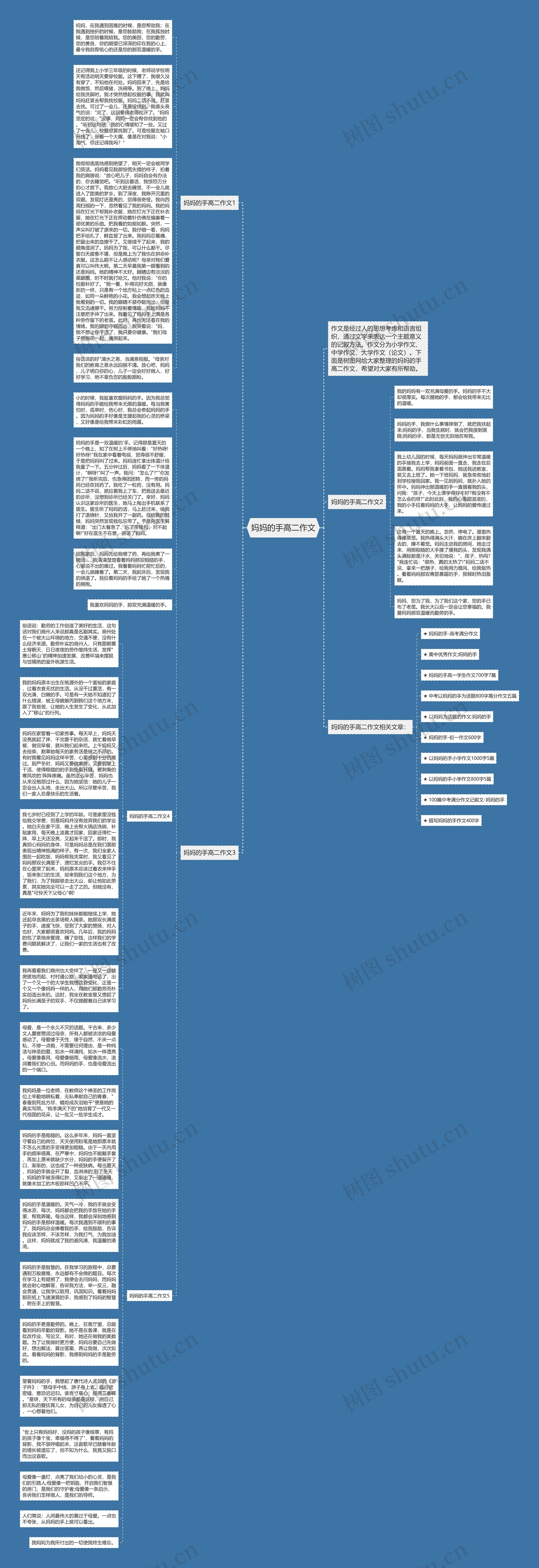 妈妈的手高二作文思维导图