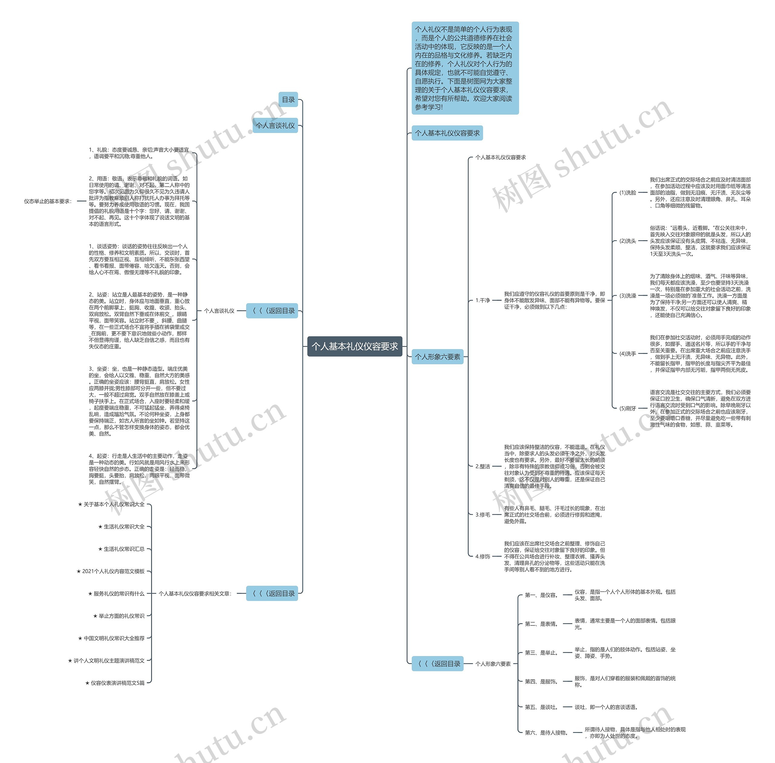 个人基本礼仪仪容要求思维导图