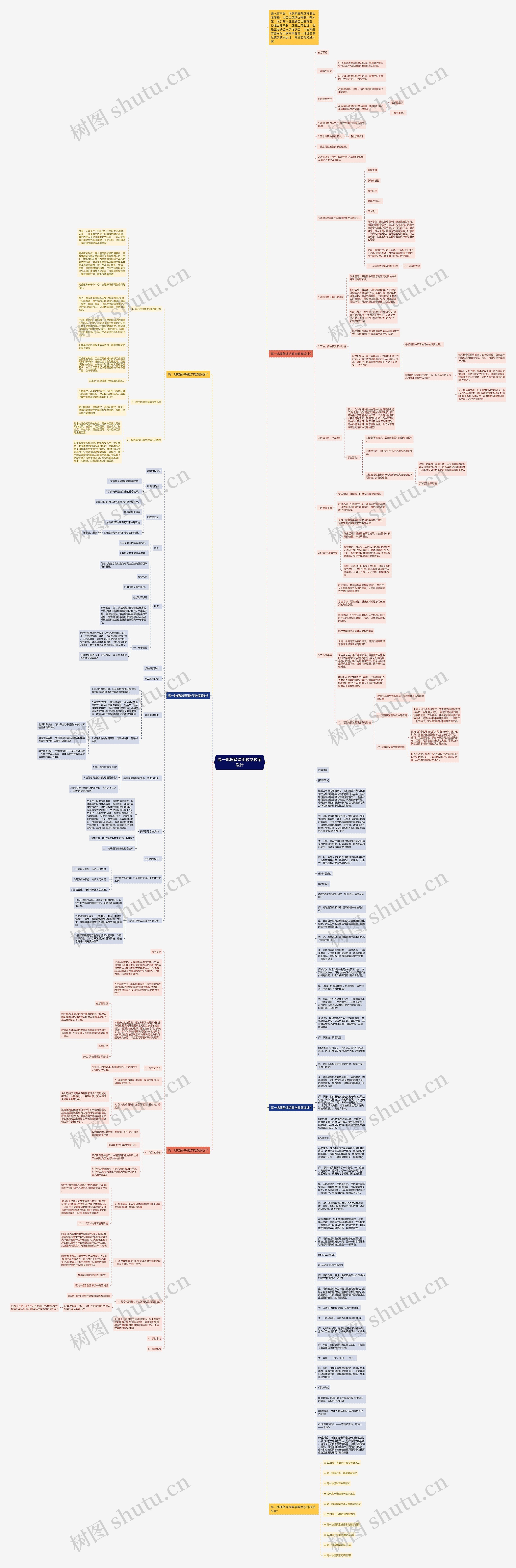 高一地理备课组教学教案设计思维导图高清图 高一地理备课组教学教案设计思维导图