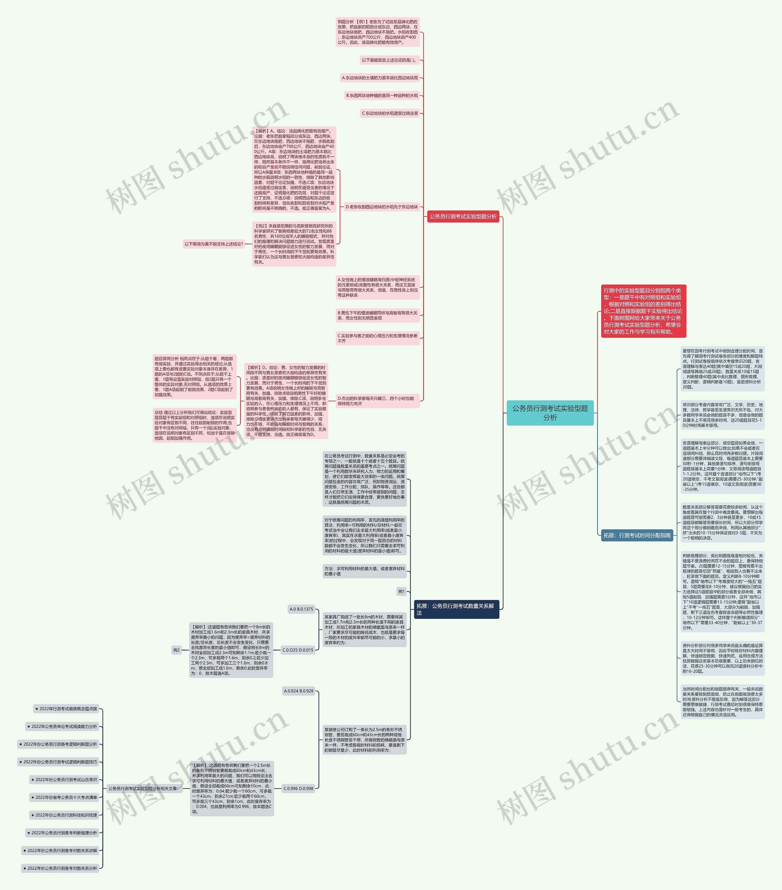 公务员行测考试实验型题分析思维导图