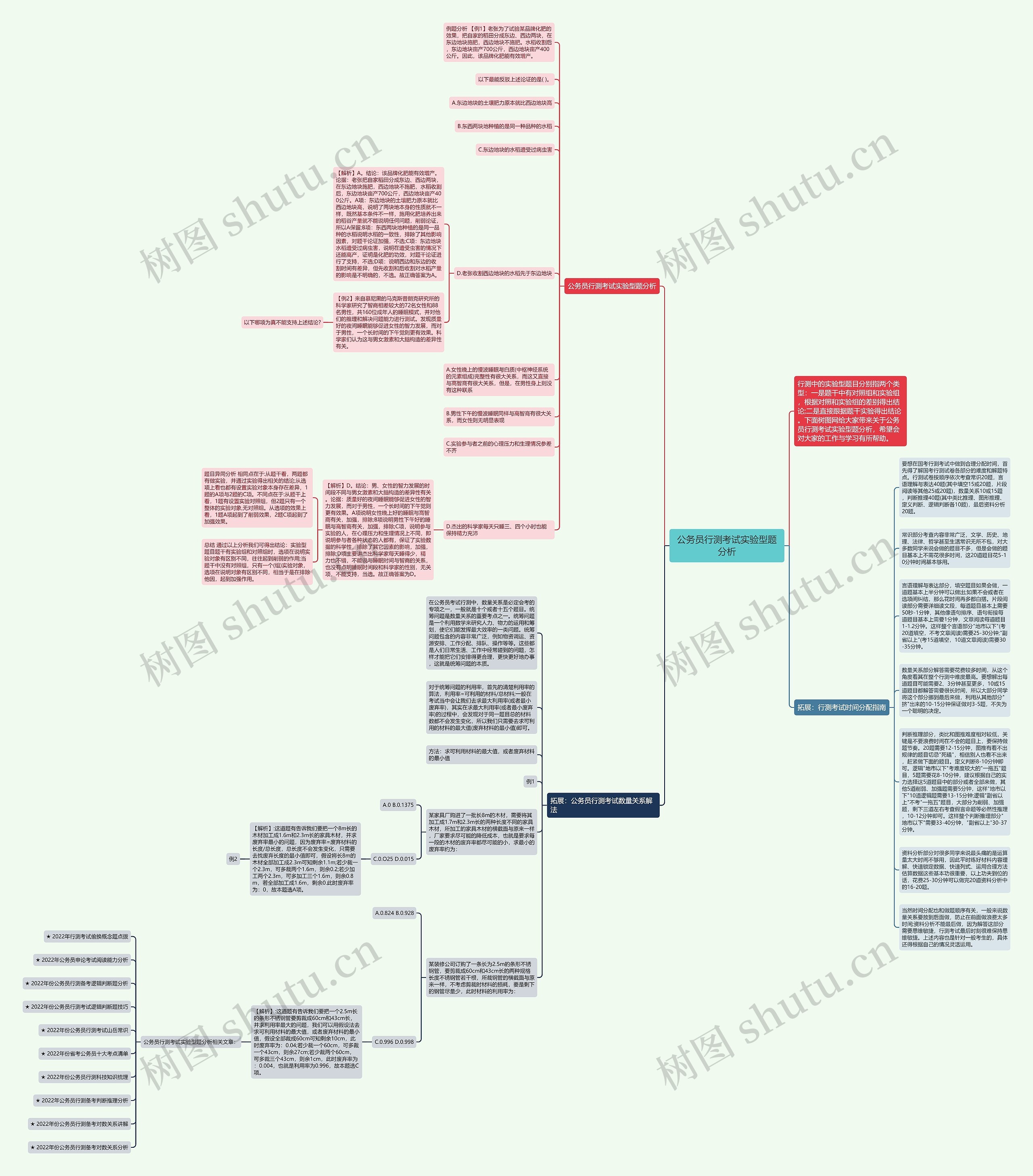 公务员行测考试实验型题分析思维导图高清图 公务员行测考试实验型题分析思维导图