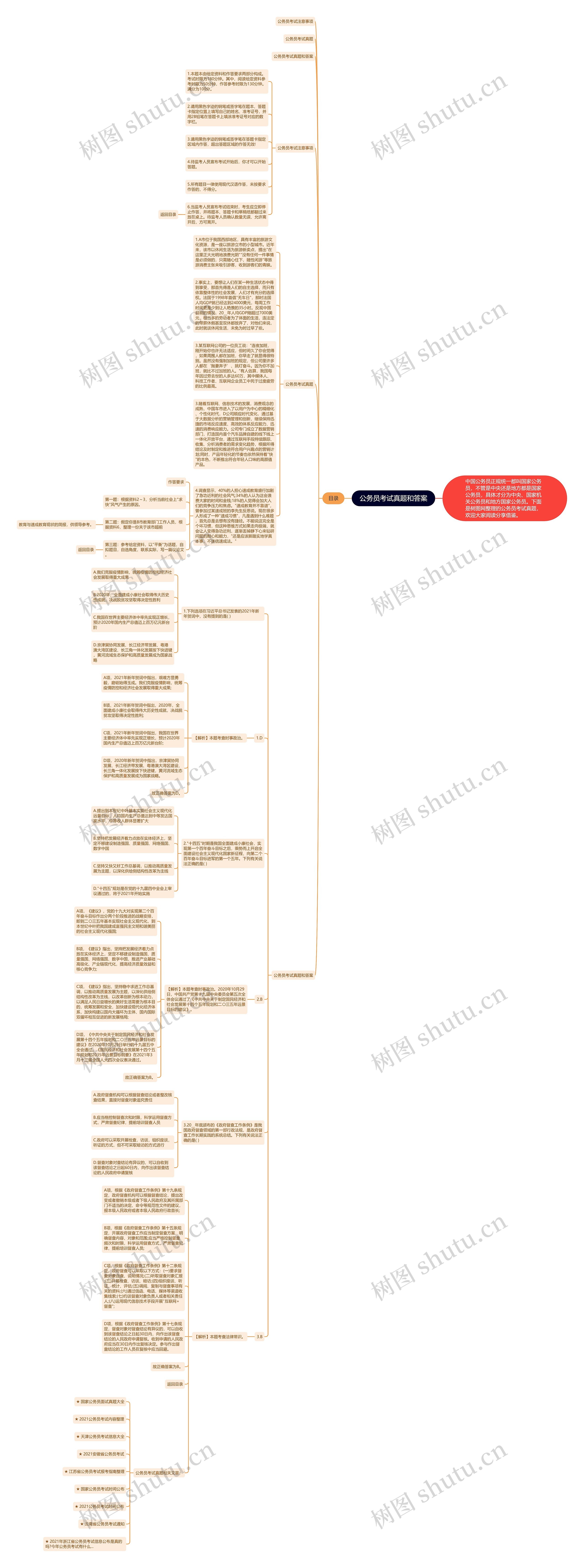 公务员考试真题和答案思维导图