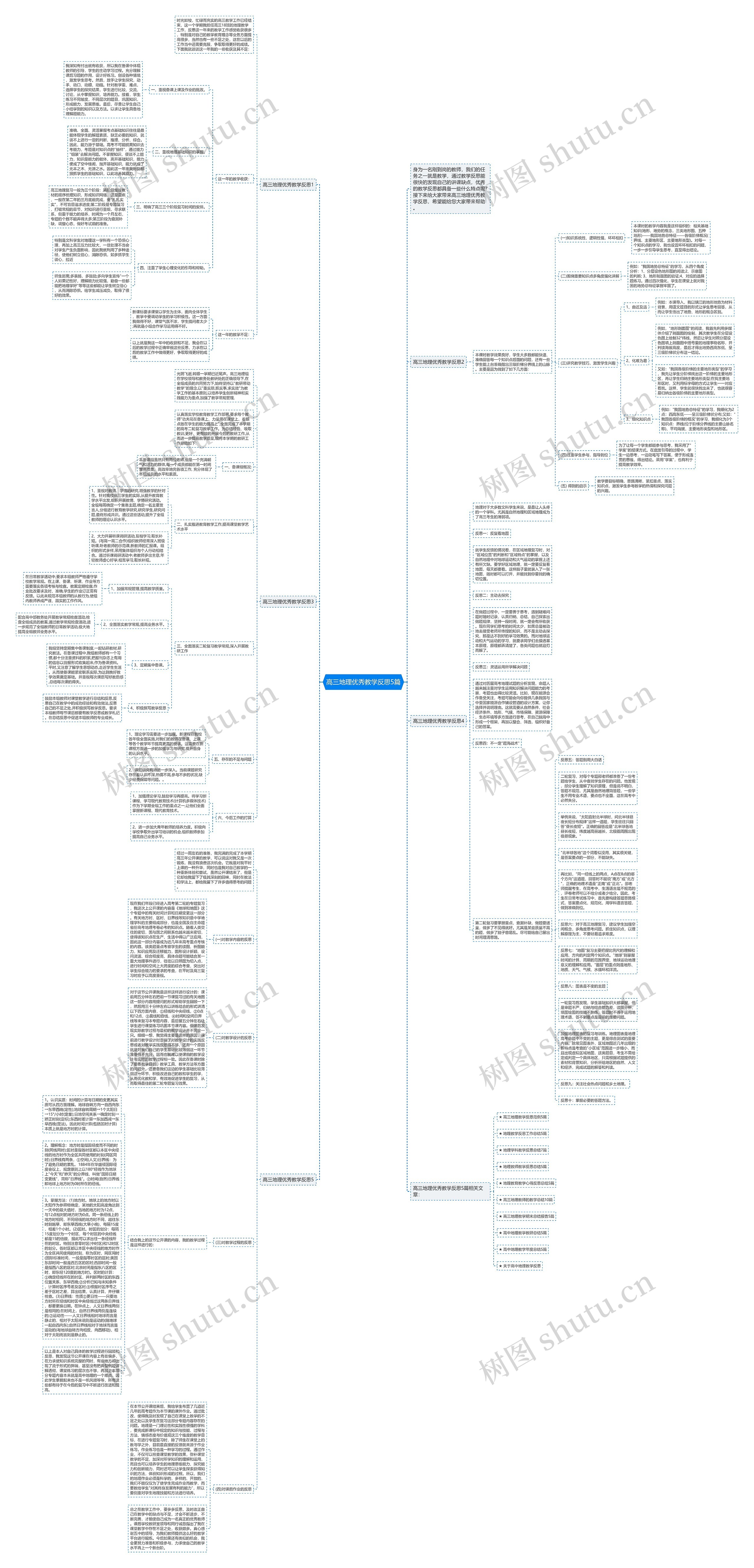 高三地理优秀教学反思5篇思维导图