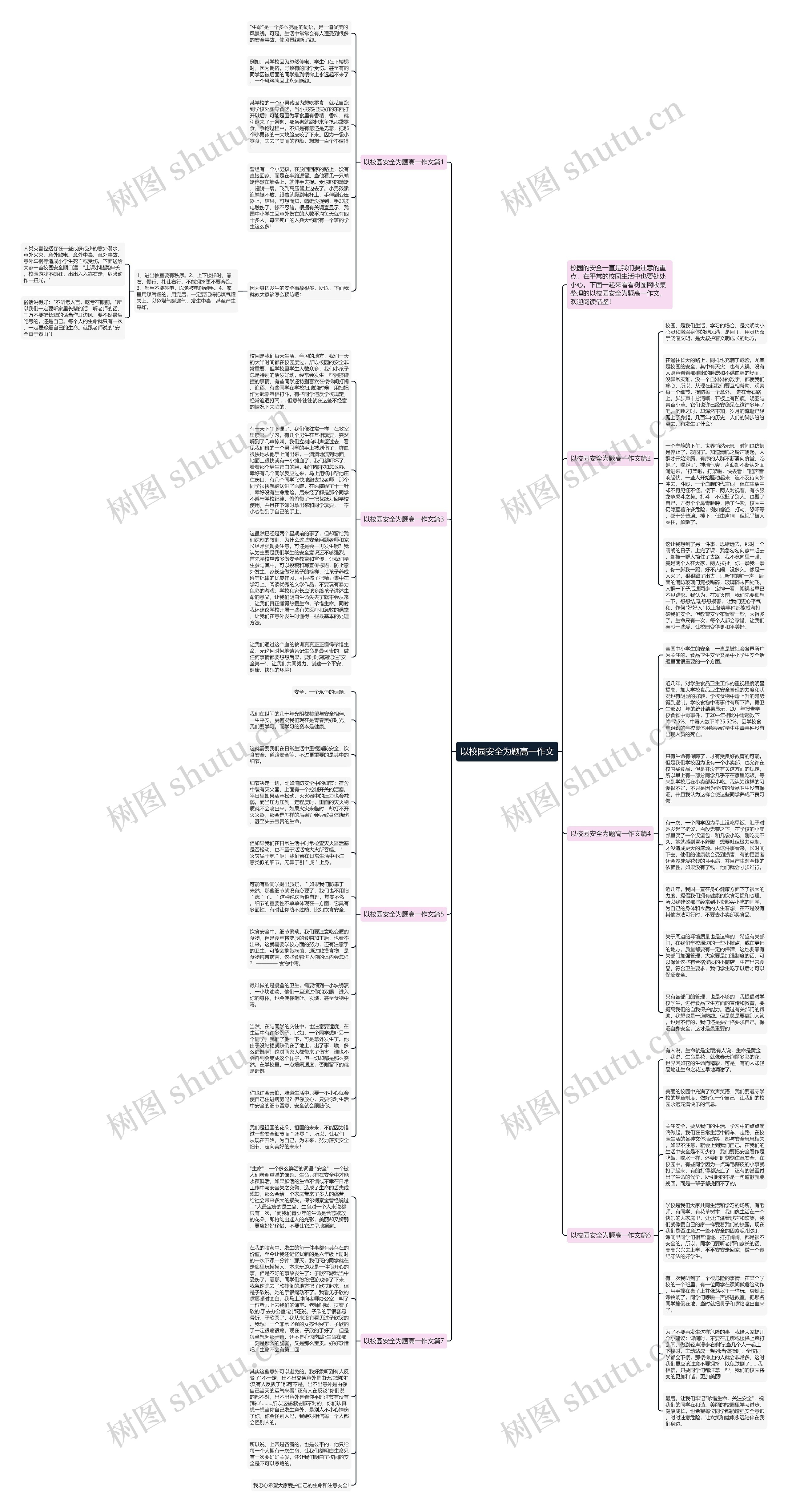 以校园安全为题高一作文思维导图