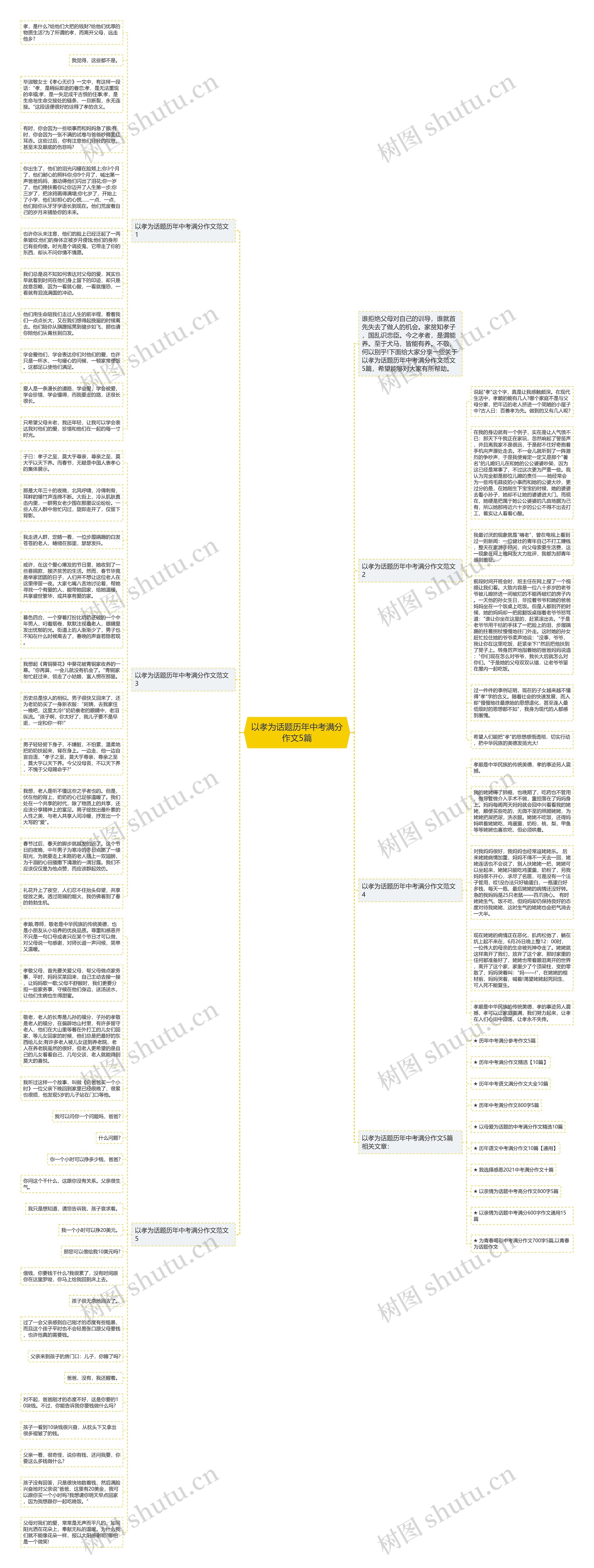 以孝为话题历年中考满分作文5篇思维导图